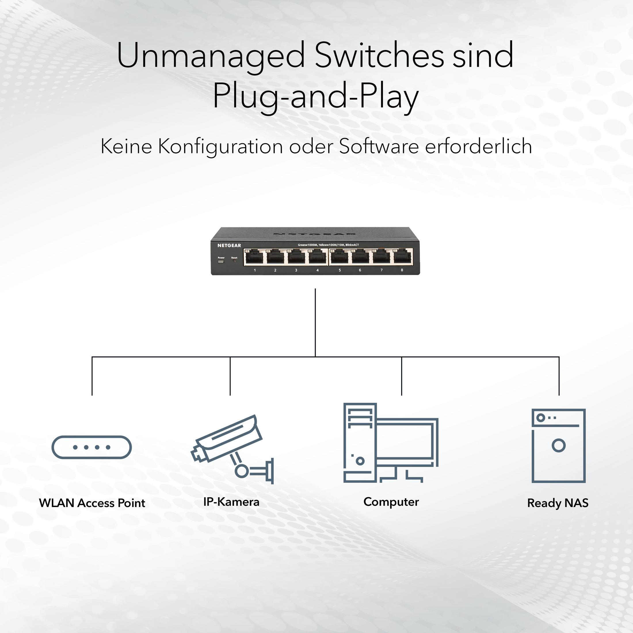 Ongemanaged switch met meerdere poorten verbonden met WLAN, IP-camera, computer en Ready NAS.