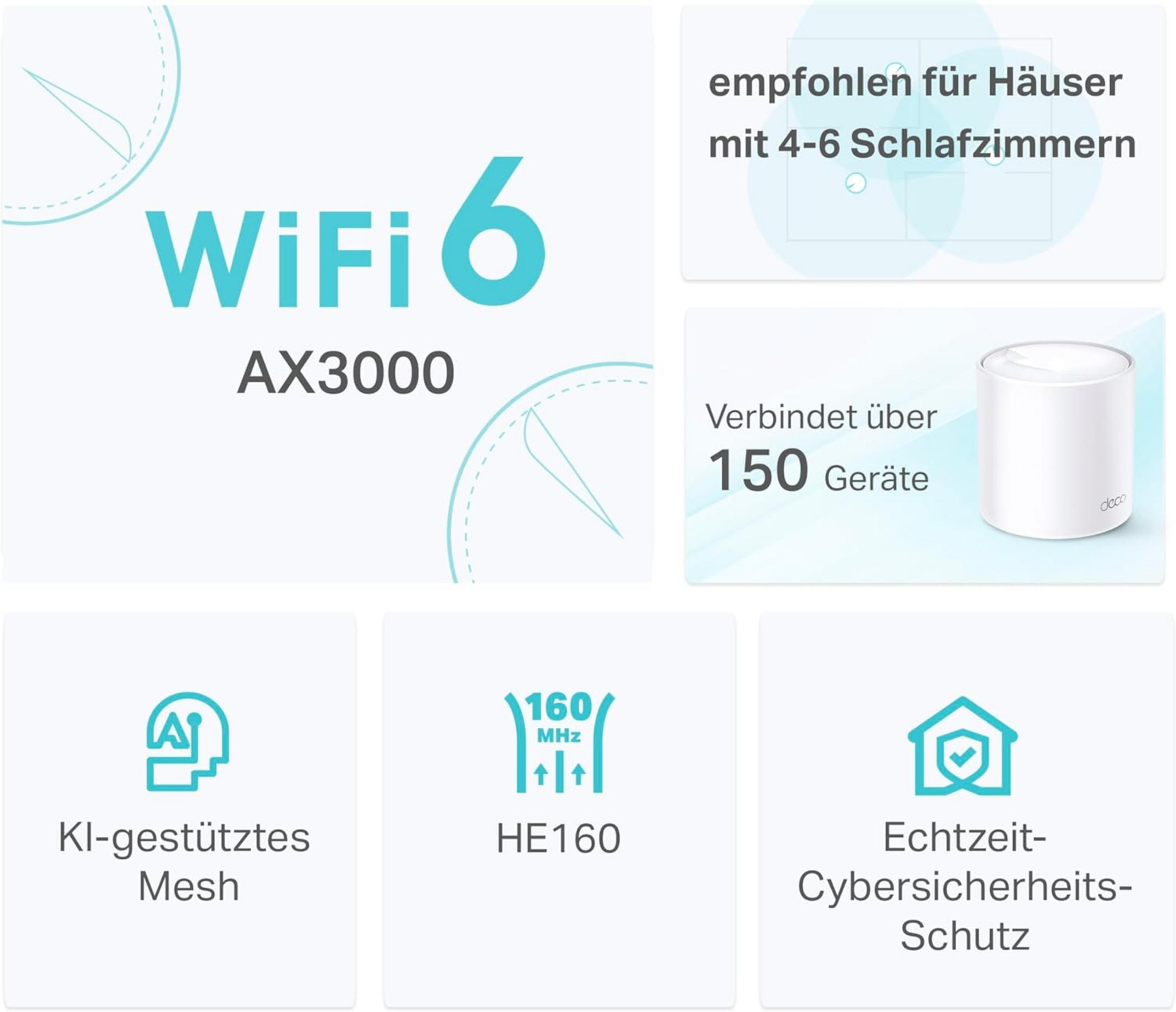 Grafika informacyjna dla WiFi 6 AX3000, pokazująca funkcje takie jak Mesh, HE160 i bezpieczeństwo, z białym routerem.