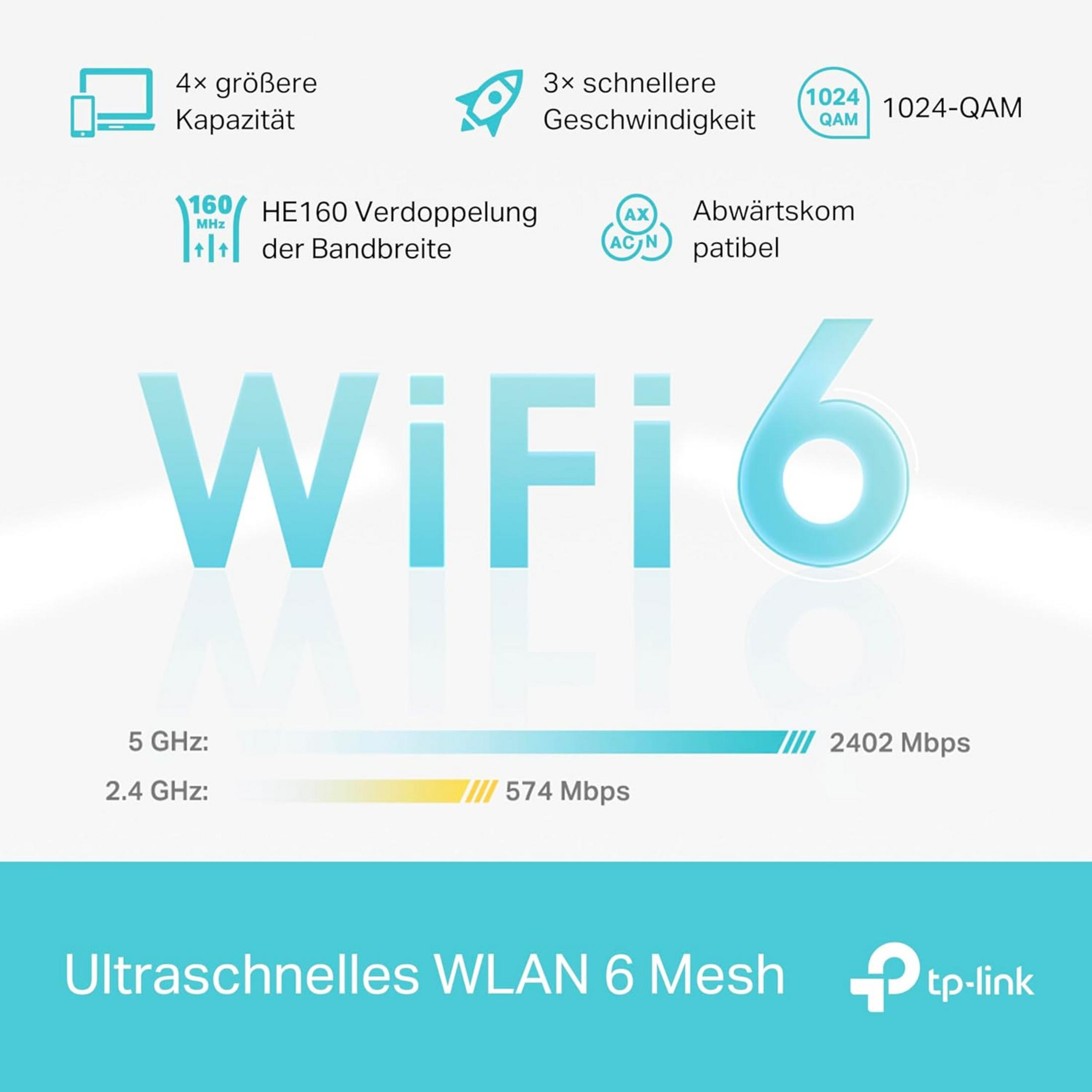 Reklama Wi-Fi 6. Pokazuje logo i prędkości przesyłania danych oraz możliwości.
