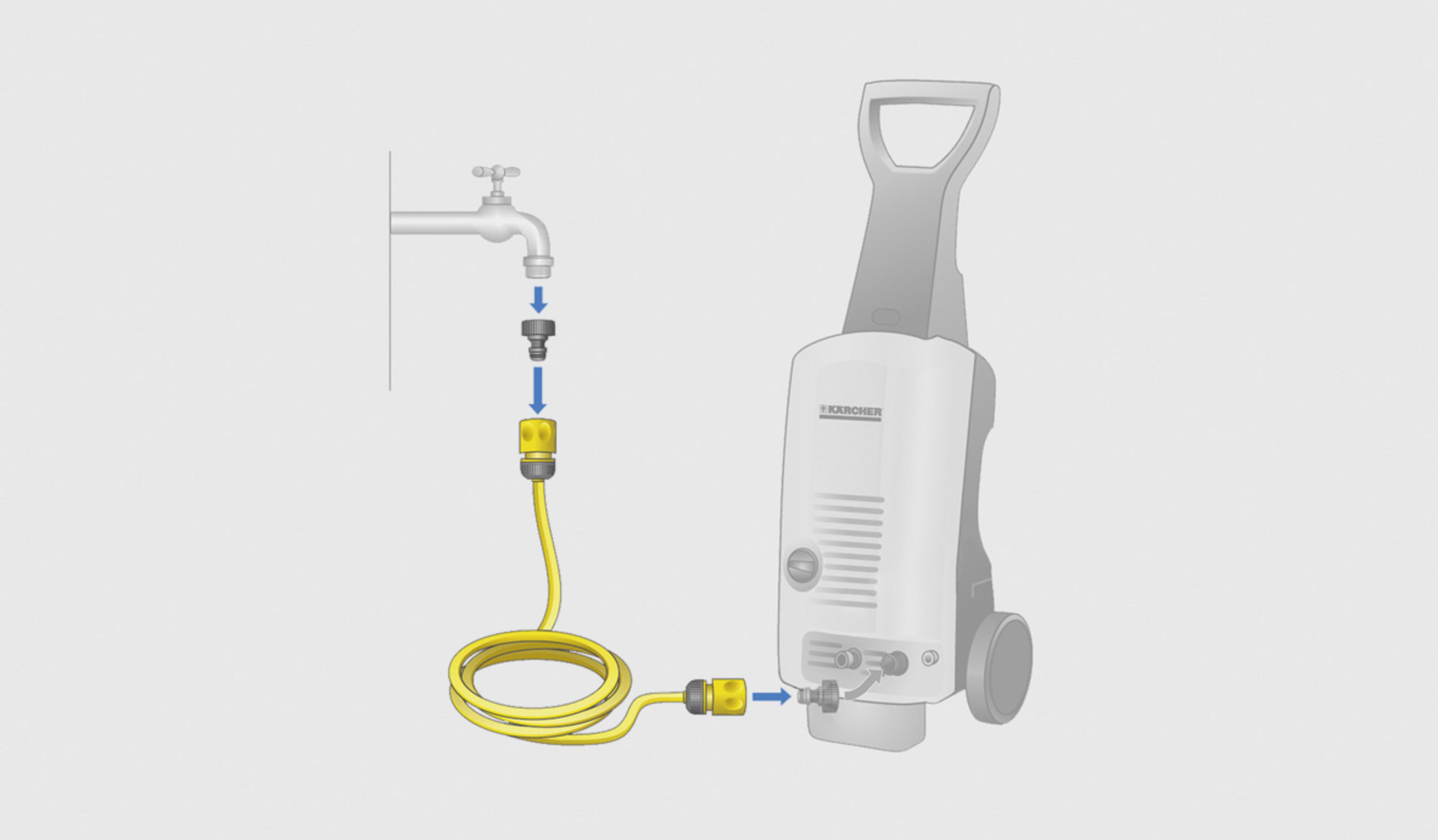 Diagrama de una hidrolavadora Karcher conectada a un grifo con una manguera. Las flechas indican el flujo de agua.
