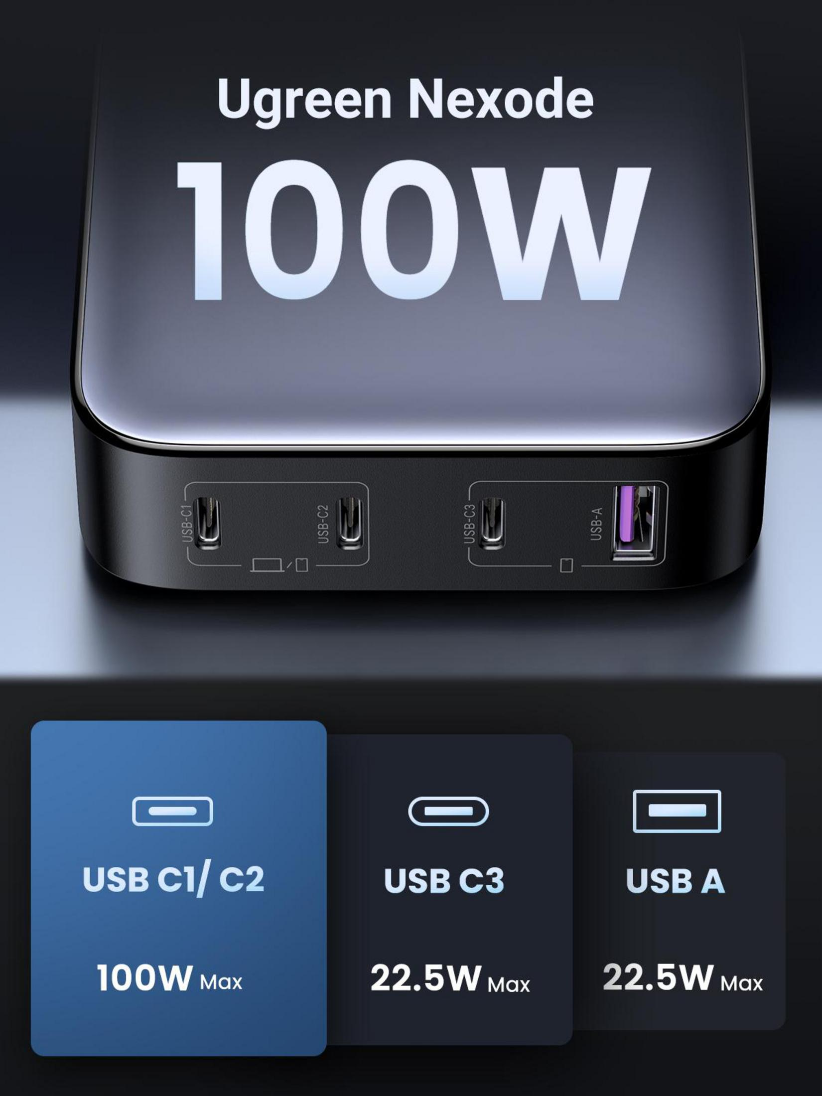 Caricatore Ugreen Nexode 100W con più porte USB, tra cui USB-C e USB-A, con dettagli di alimentazione.