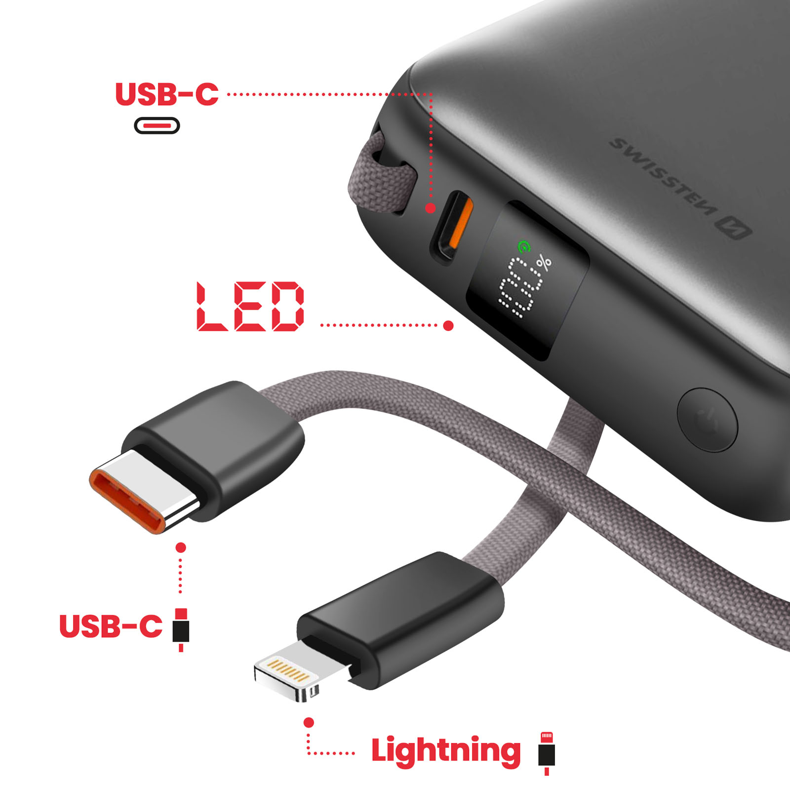 Eine Powerbank, USB-C- und Lightning-Kabel. Beschriftungen für USB-C-, LED- und Lightning-Anschlüsse.