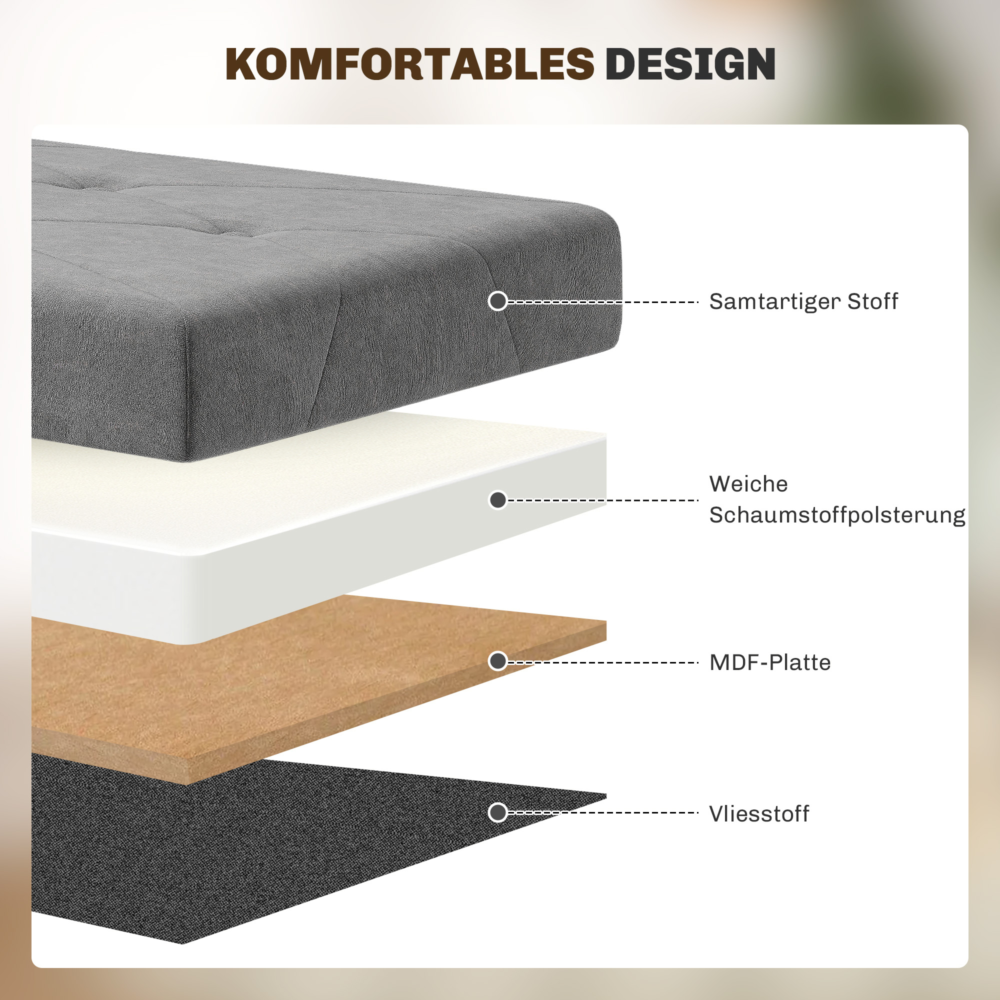 Geschichtete Ansicht der Ottomanenkonstruktion: Stoff, Schaumstoffpolsterung, MDF-Platte und Vliesstoff.