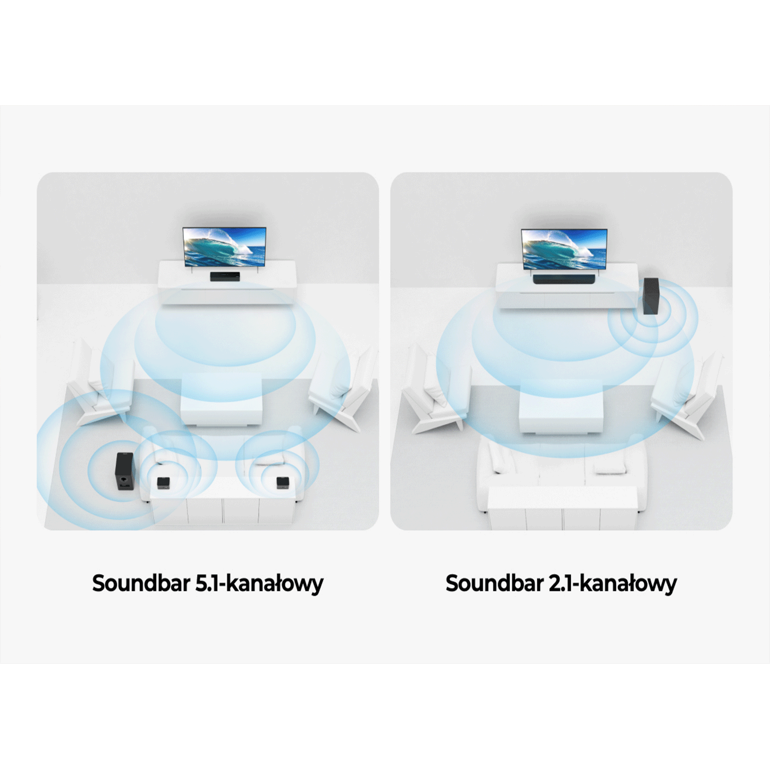 Schemat przedstawia dwie konfiguracje soundbarów: 5.1 i 2.1. Głośniki i fale dźwiękowe są wizualizowane w pomieszczeniu.