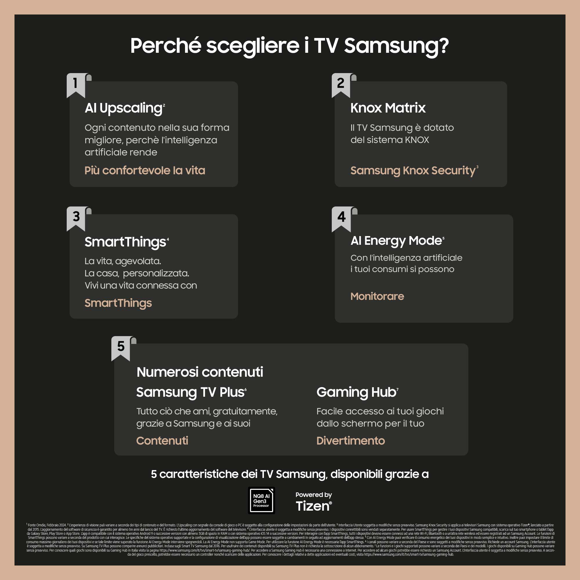 Obraz promocyjny telewizorów Samsung, szczegółowo opisujący funkcje z ponumerowanymi opisami.
