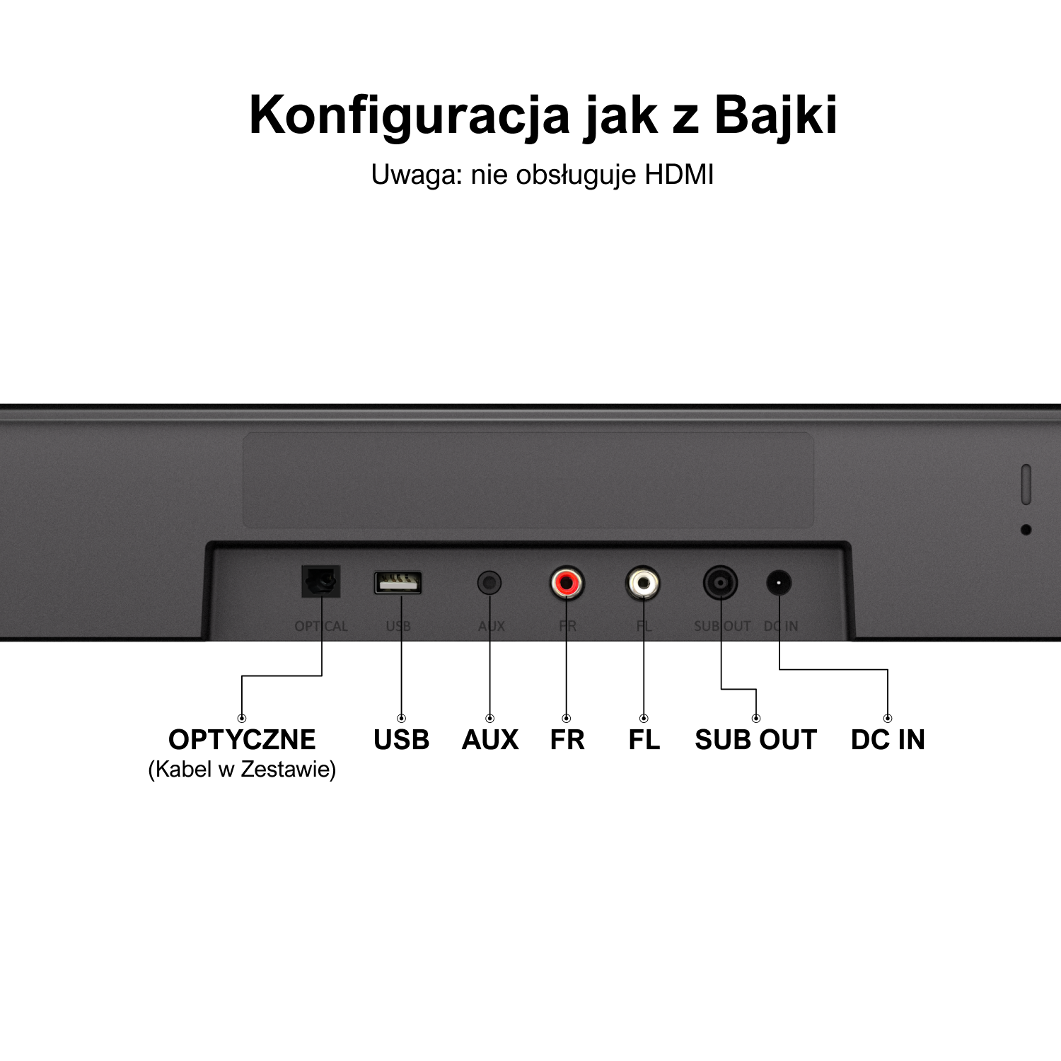 Tylny panel soundbara z różnymi portami: optycznym, USB, AUX, FR, FL, SUB OUT, DC IN.