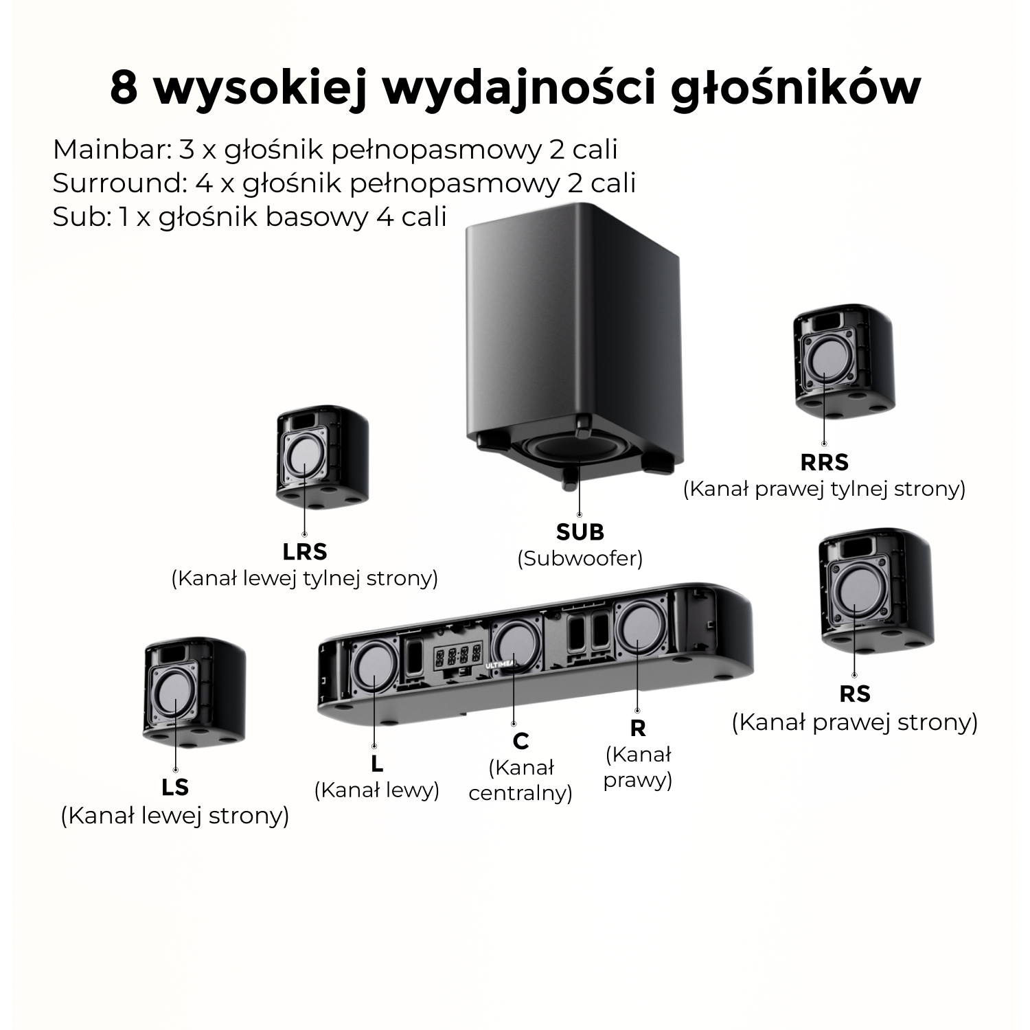 Schemat pokazujący konfigurację 8 głośników dla systemu dźwięku przestrzennego.