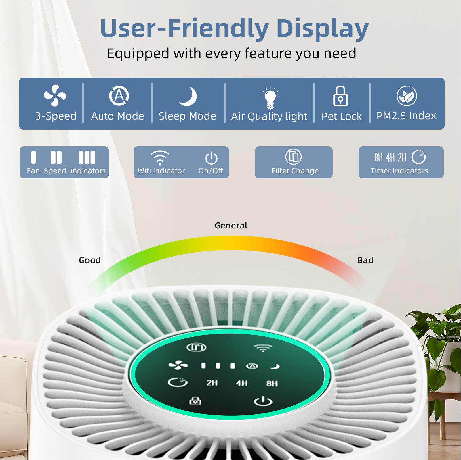 Luftreiniger mit Display, Symbolen und einem Lichtring. Weißer Hintergrund.