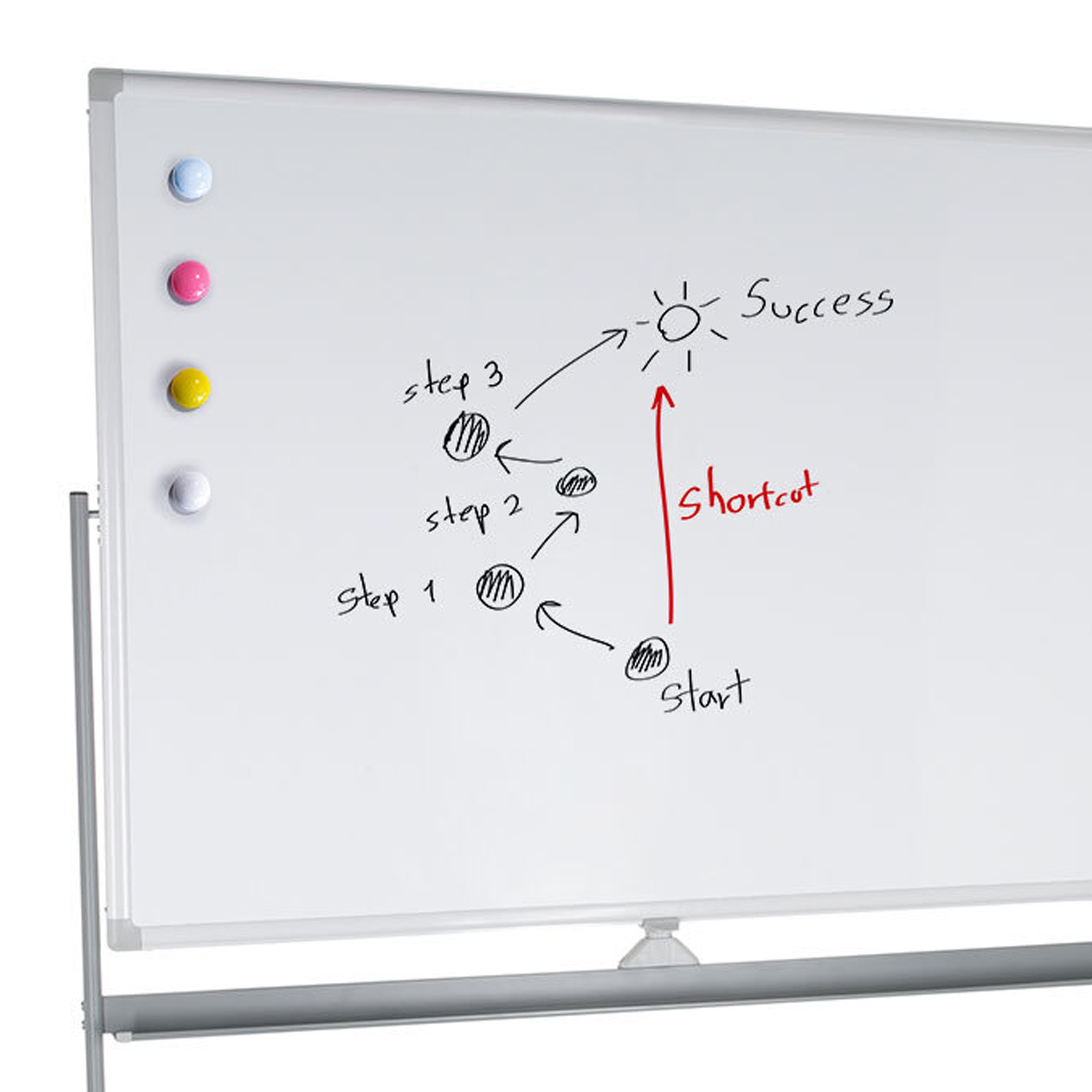 Whiteboard mit Diagramm der Schritte zum Erfolg und zum Start.