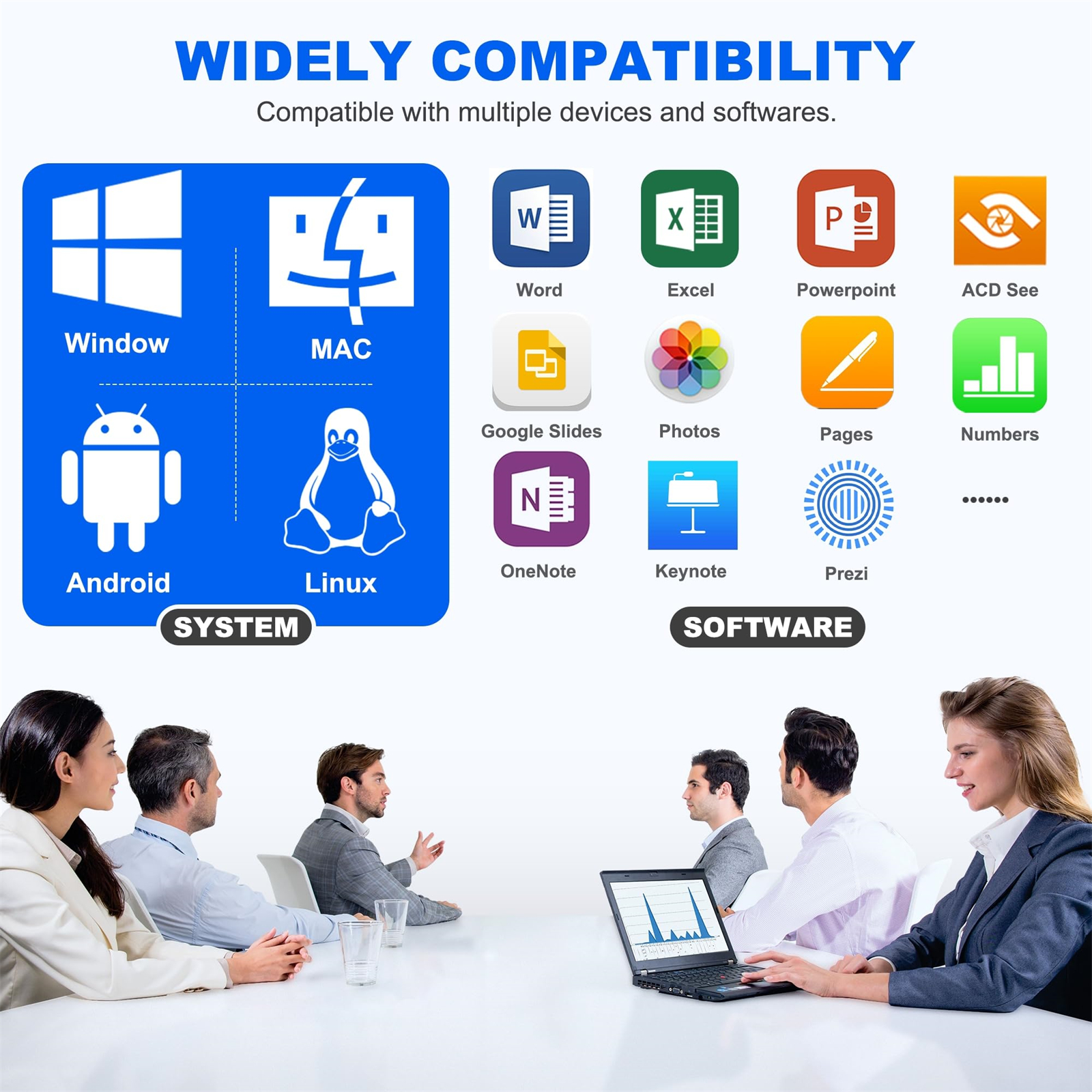 Menschen in einem Besprechungsraum, die auf einen Laptop schauen. Symbole für Windows, Mac, Android und Linux.