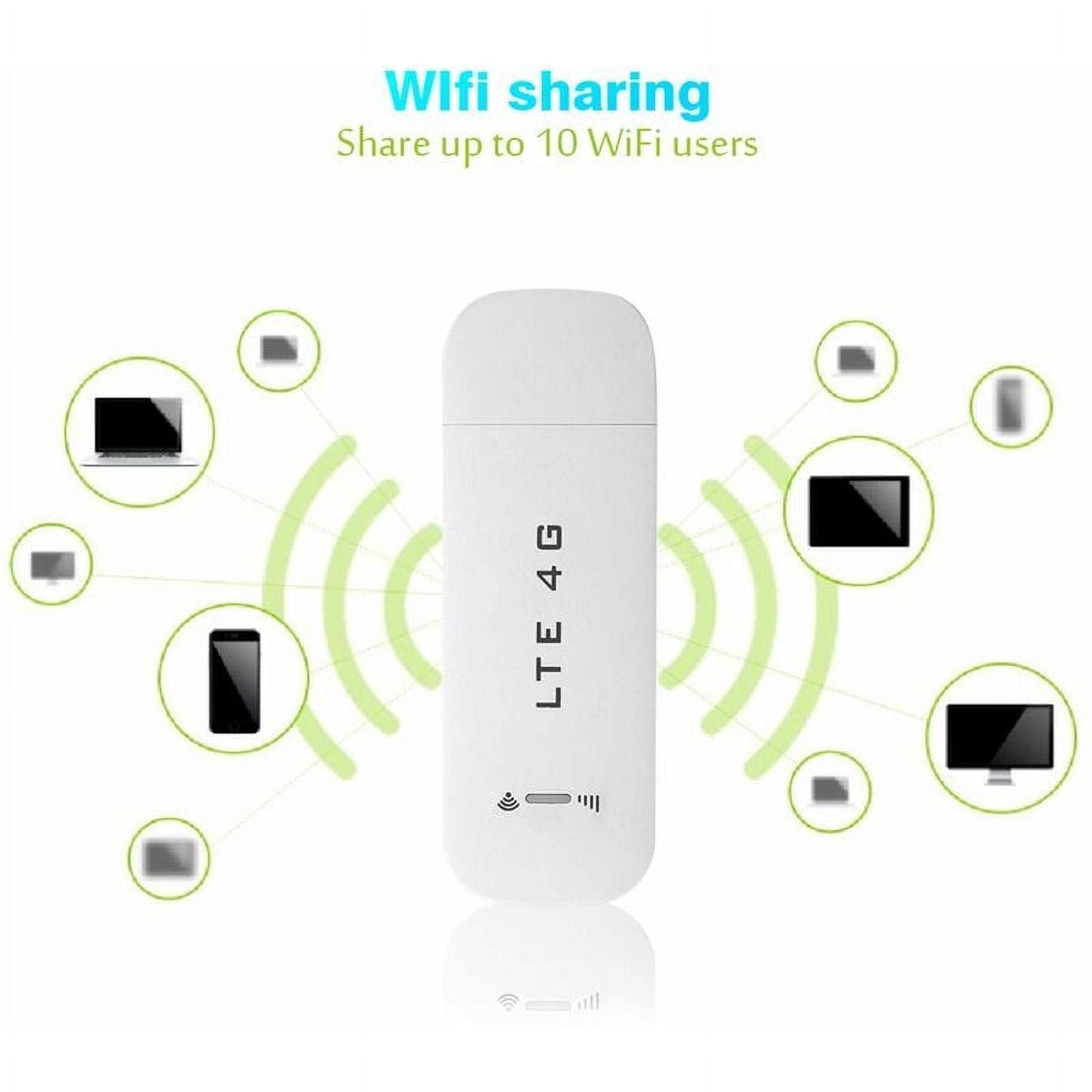 Ein weißes 4G-WLAN-Sharing-Gerät mit grünen Signalwellen und angeschlossenen Geräten: Telefone, Laptops und ein Monitor.