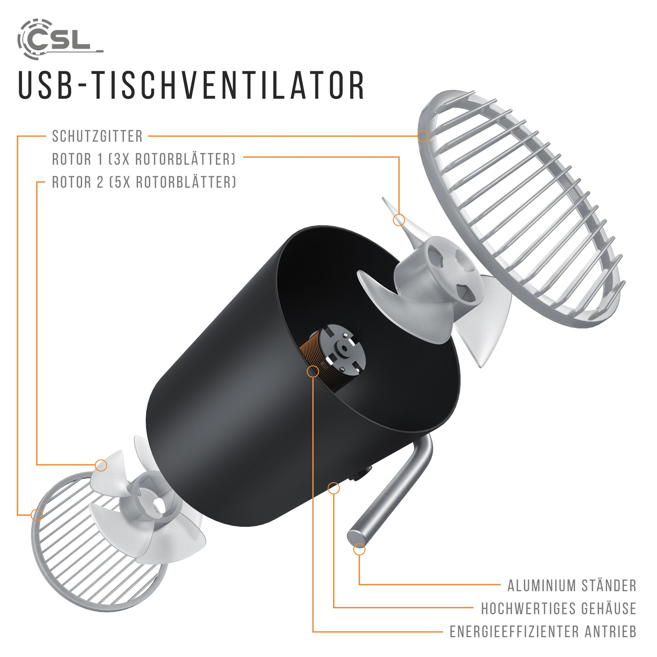 Diagramm eines USB-Tischventilators mit Etiketten, die auf verschiedene Komponenten zeigen.
