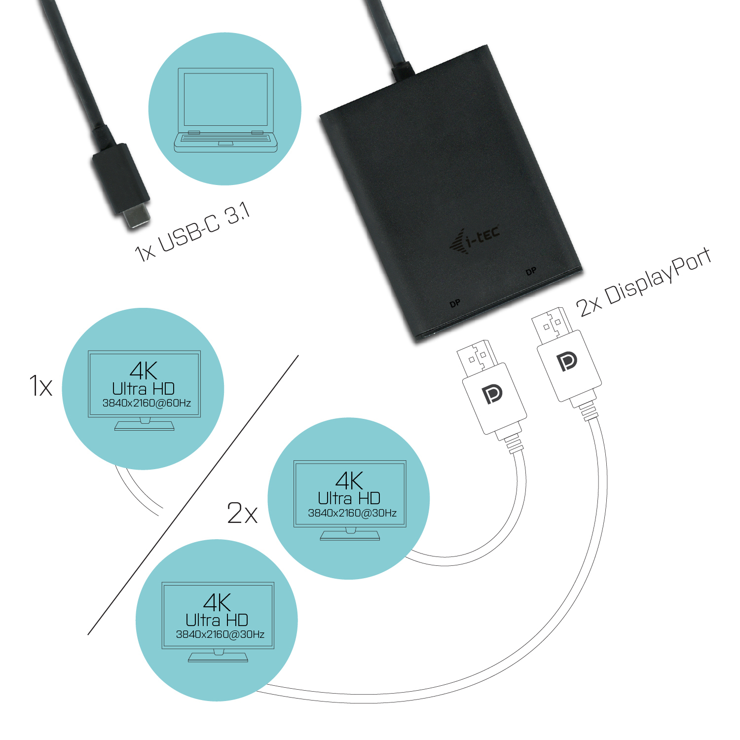 Un adattatore nero con connettori USB-C e DisplayPort, con schemi che ne mostrano l'uso.