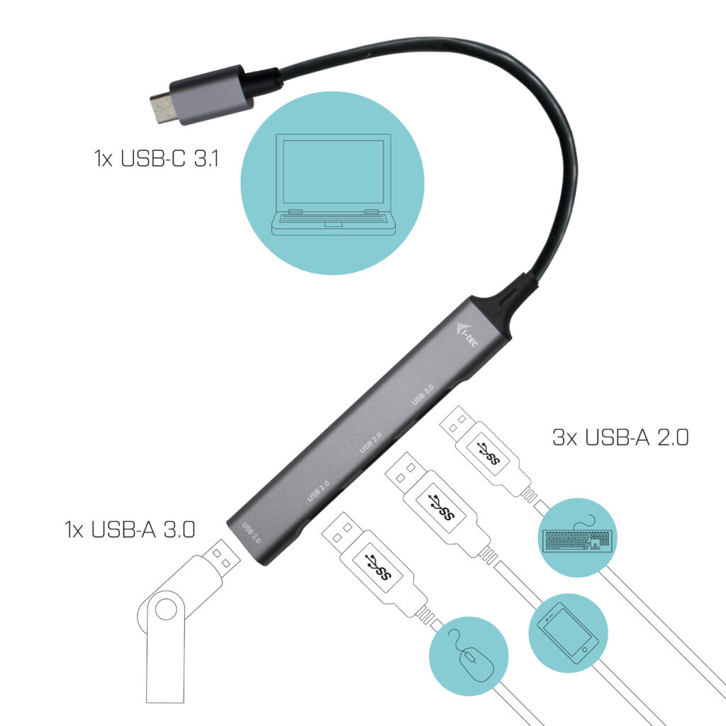 USB-Adapter mit USB-C und mehreren USB-A-Anschlüssen, schwarzes Kabel, Diagramme.