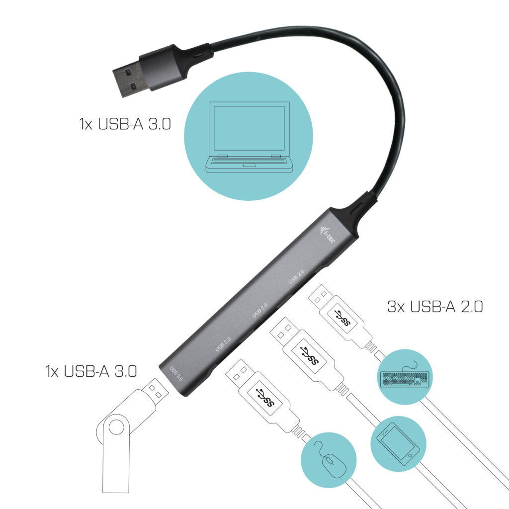 USB-hub met USB-A- en USB-2.0-poorten. Een zwarte kabel verbindt met een USB-A 3.0-connector.