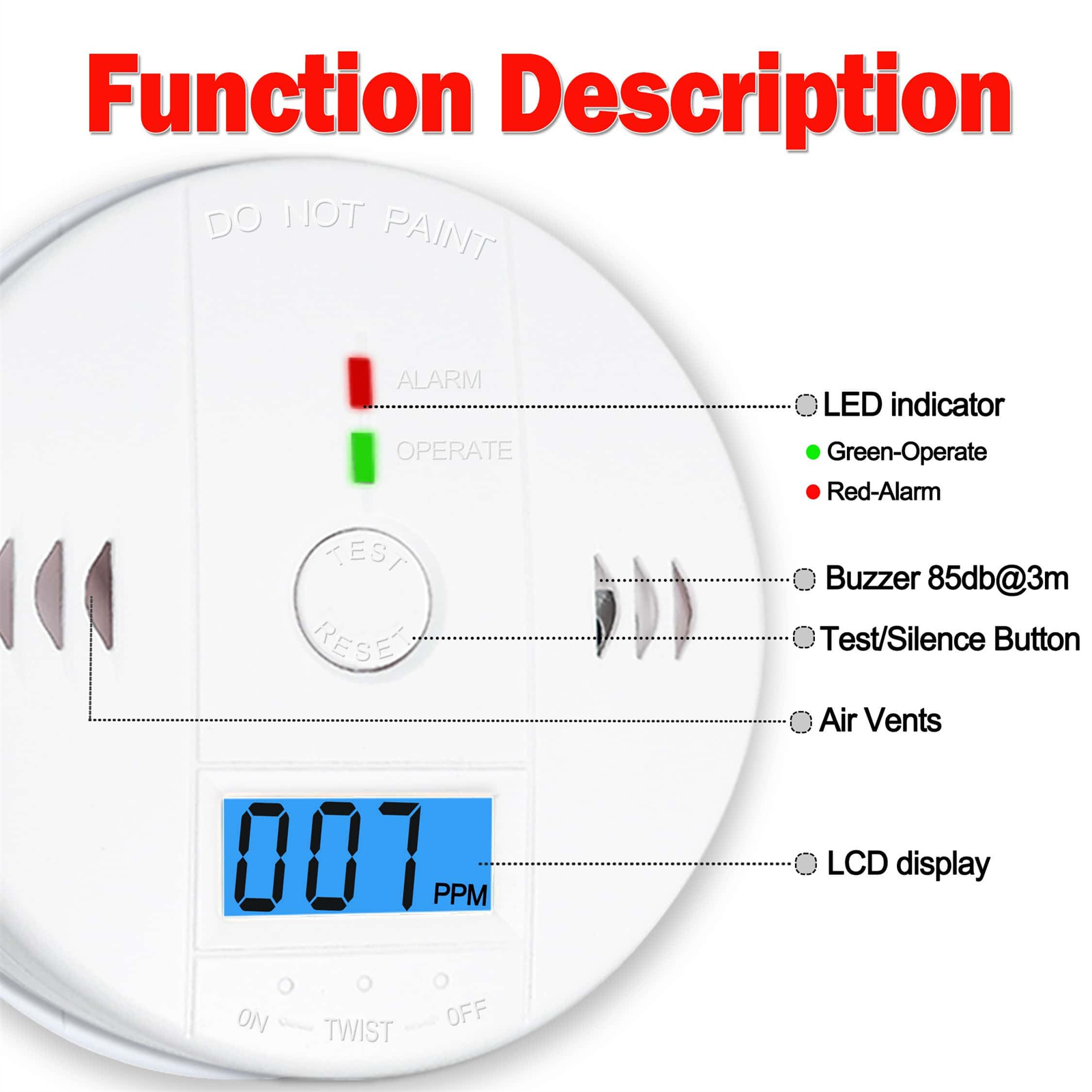 Ein weißer Rauchmelder mit beschrifteten Teilen: LED, Summer und LCD-Anzeige.