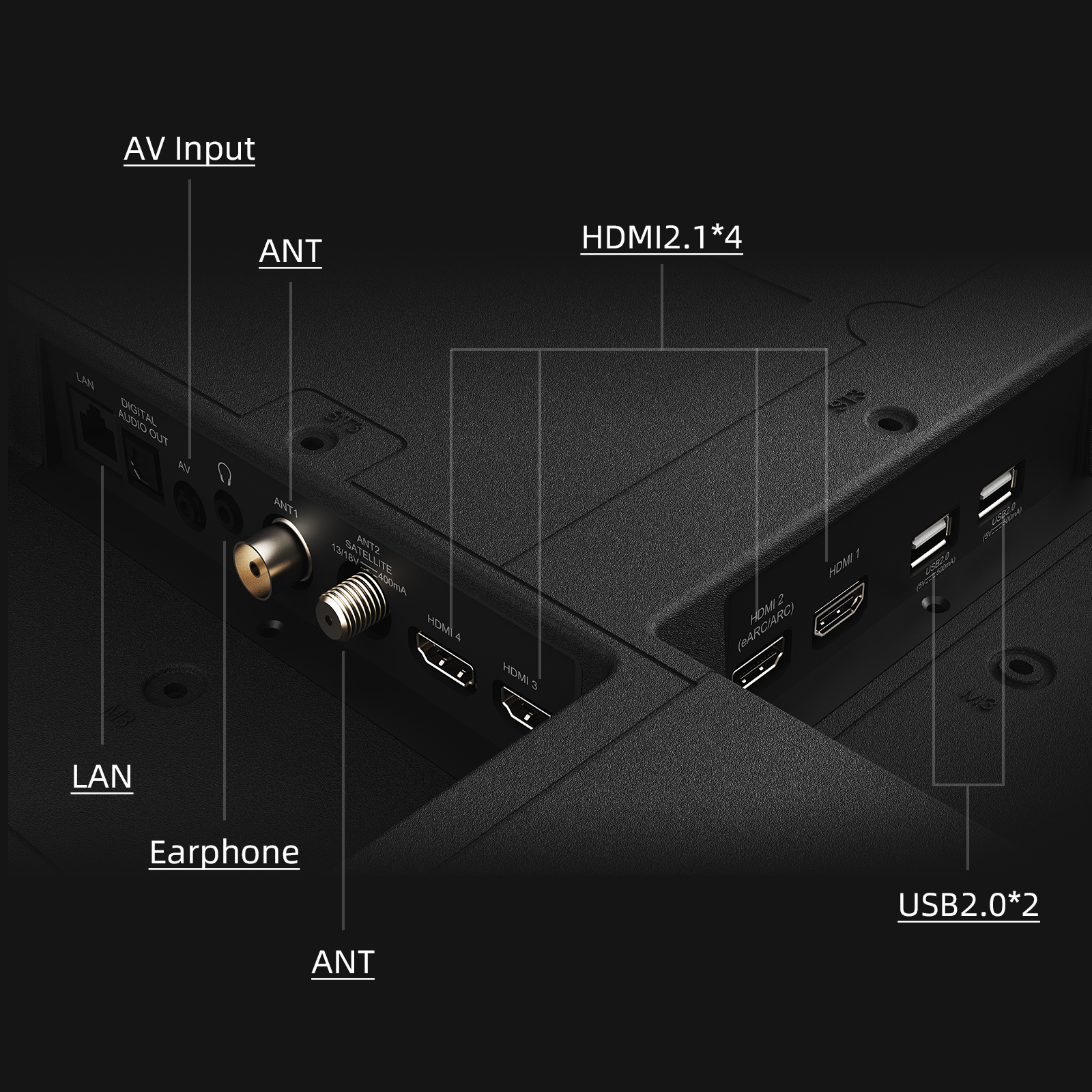 Tył telewizora, pokazujący porty, HDMI, LAN, USB, ANT i słuchawki.
