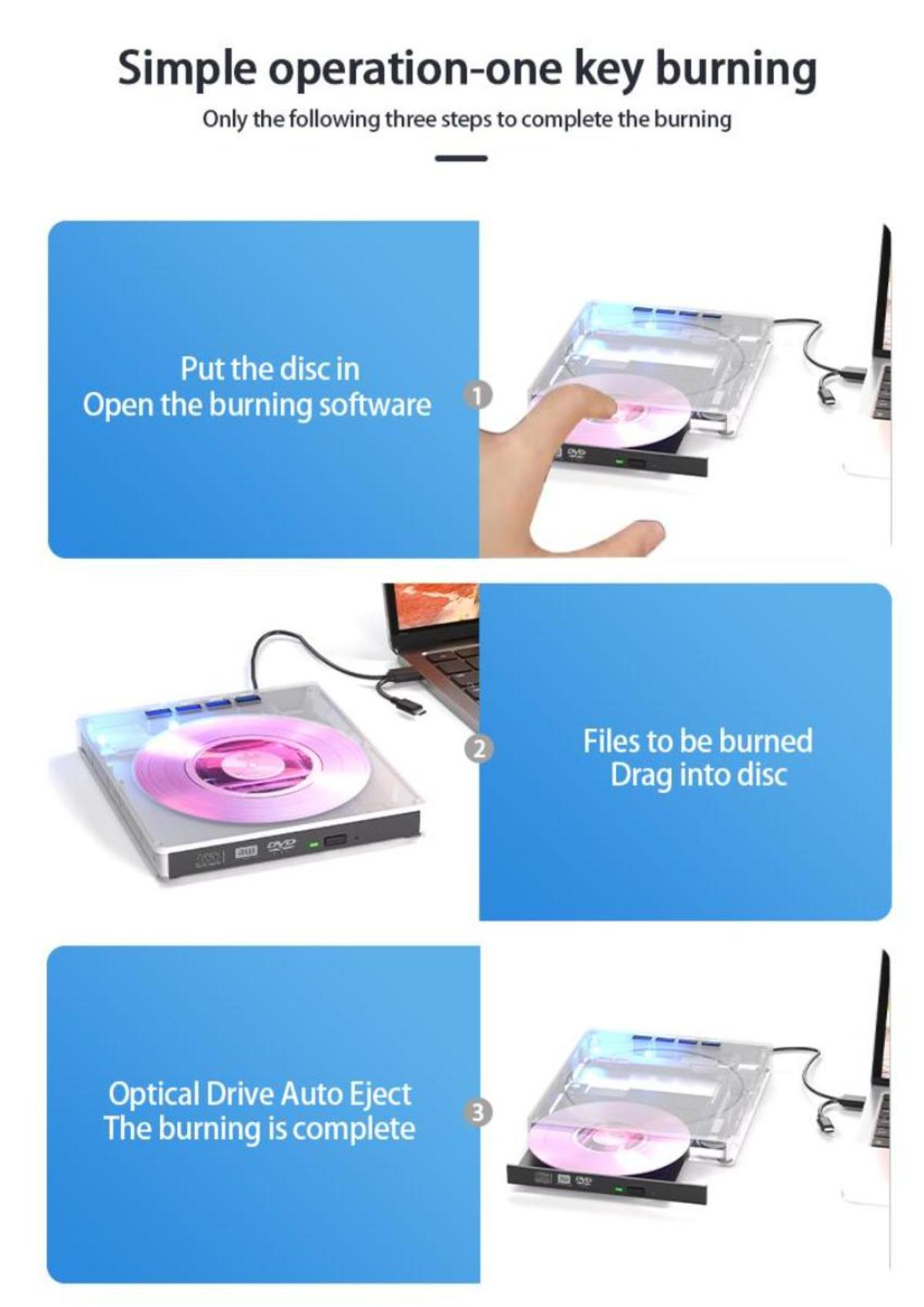 Diagramm zeigt Disc im Laufwerk, Dateien auf Disc und Disc auswerfen. Blauer Hintergrund.