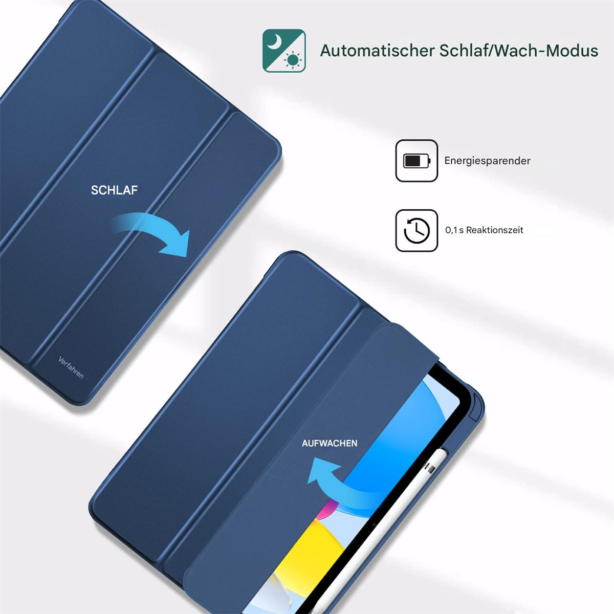 Blaue iPad-Hülle, offen mit Tablet darin. Text: Automatischer Schlaf-/Wachmodus, Energiesparen, 0,1s Reaktionszeit.