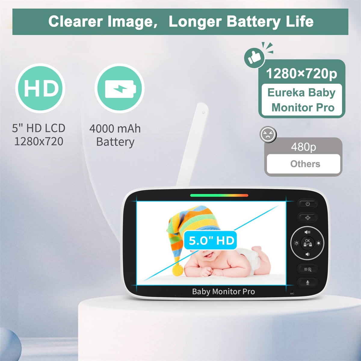 Babyphone mit Baby auf dem Bildschirm. Text sagt 5" HD LCD und 4000 mAh Akku.
