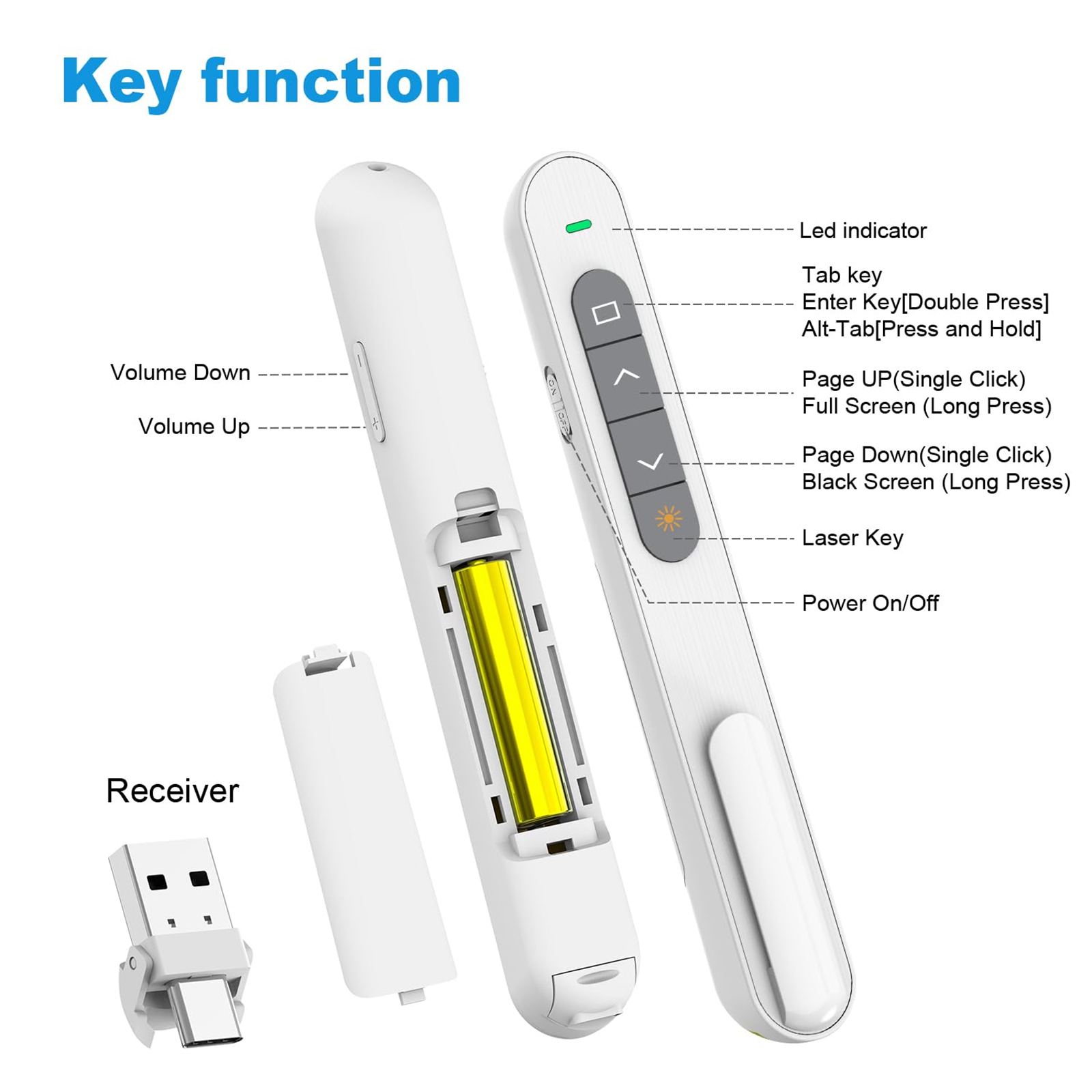 Clicker del presentatore bianco con pulsanti e un ricevitore. Il ricevitore è collegato a una porta USB.