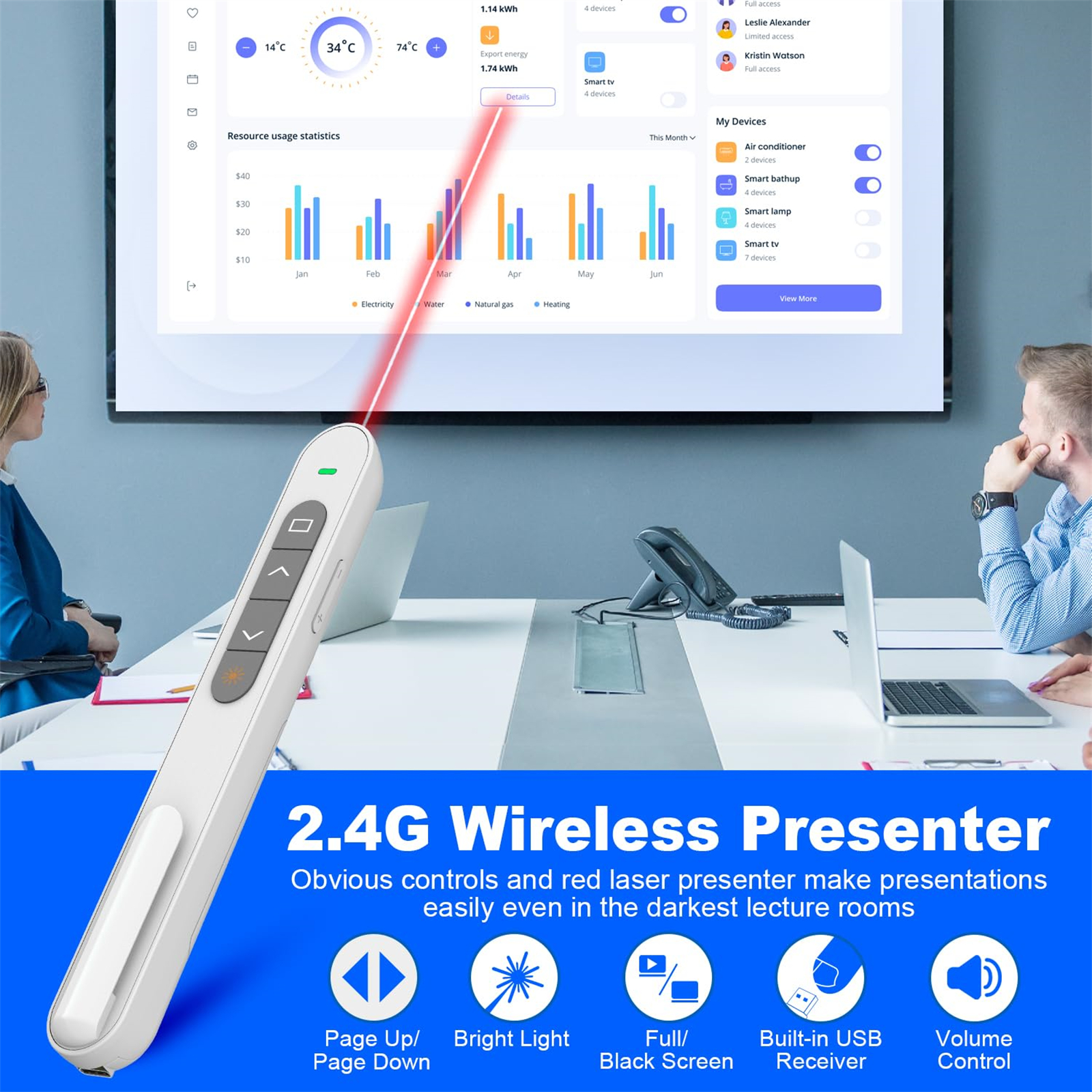 Uomo usa un presentatore wireless per controllare uno schermo con grafici e dispositivi.
