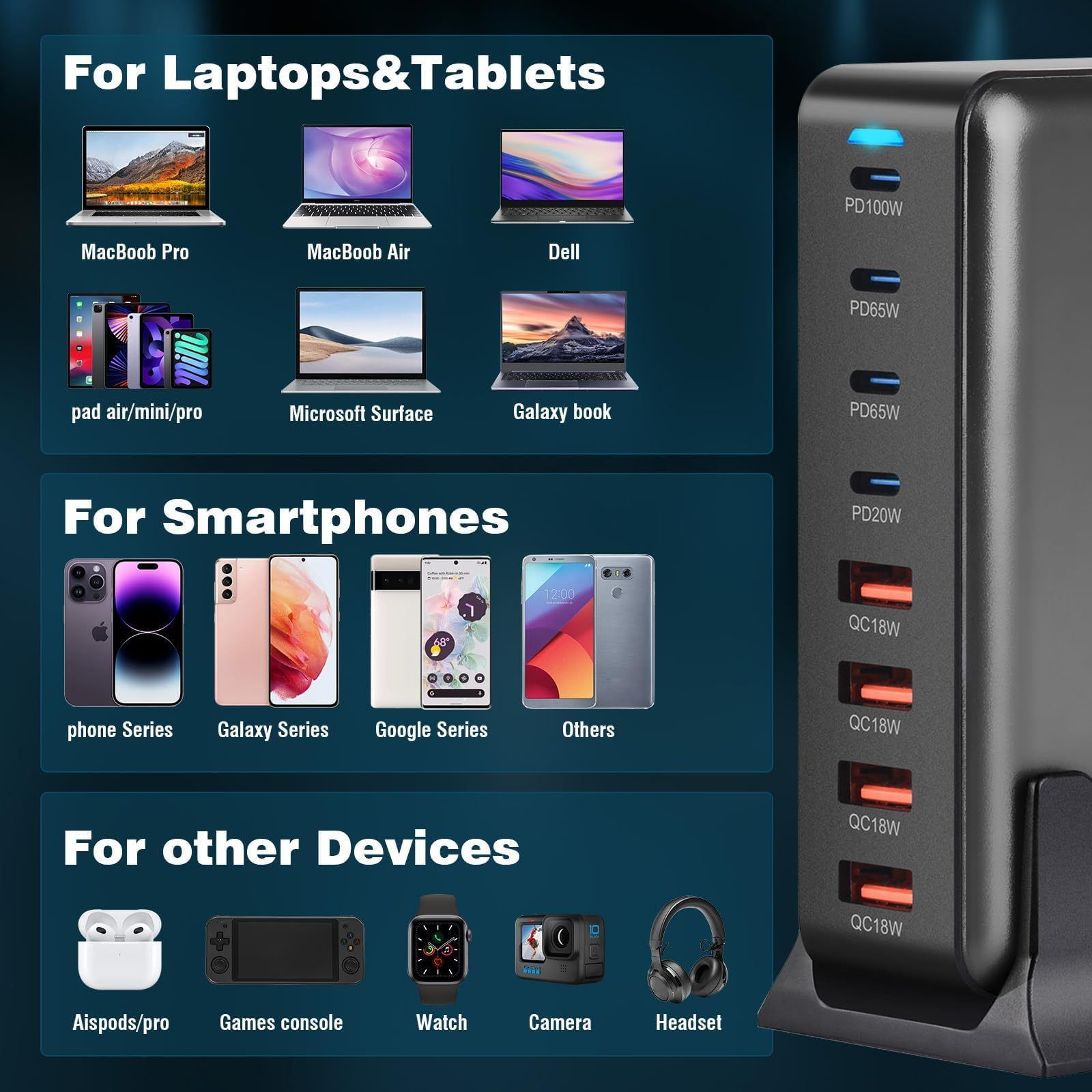 Das Bild zeigt eine Ladestation mit unterstützten Geräten, darunter Laptops, Telefone und andere Geräte.