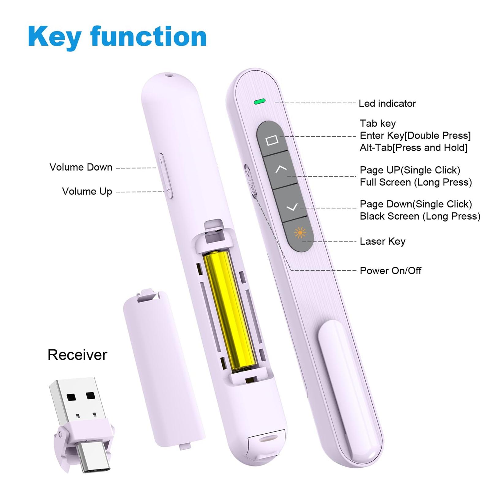Weißer Presenter-Clicker mit Knöpfen und geöffnetem Batteriefach. Empfänger und Batterie.
