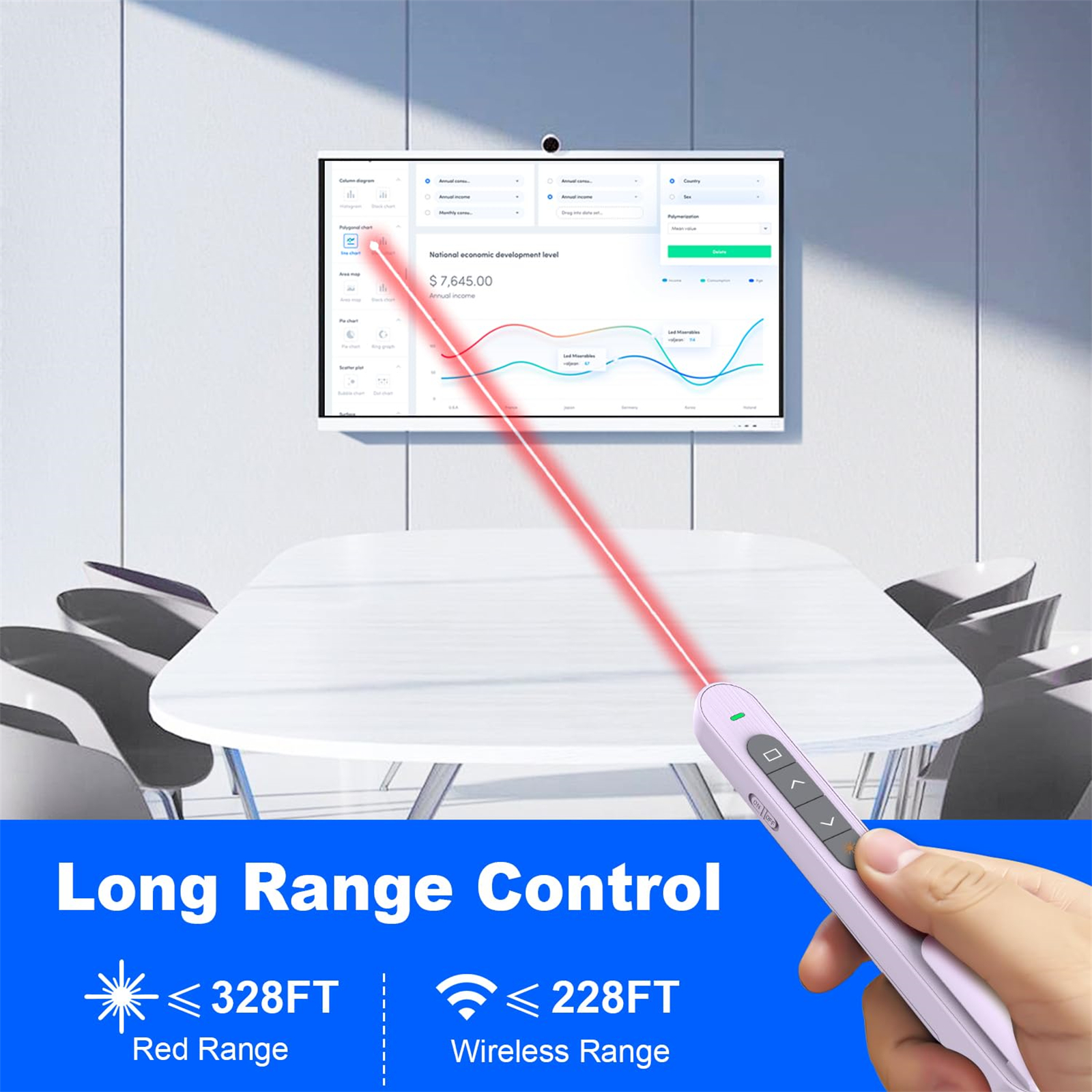 Ein Laserpointer projiziert einen roten Strahl auf einen Bildschirm mit Wirtschaftsdaten. Drahtlos und Reichweite.