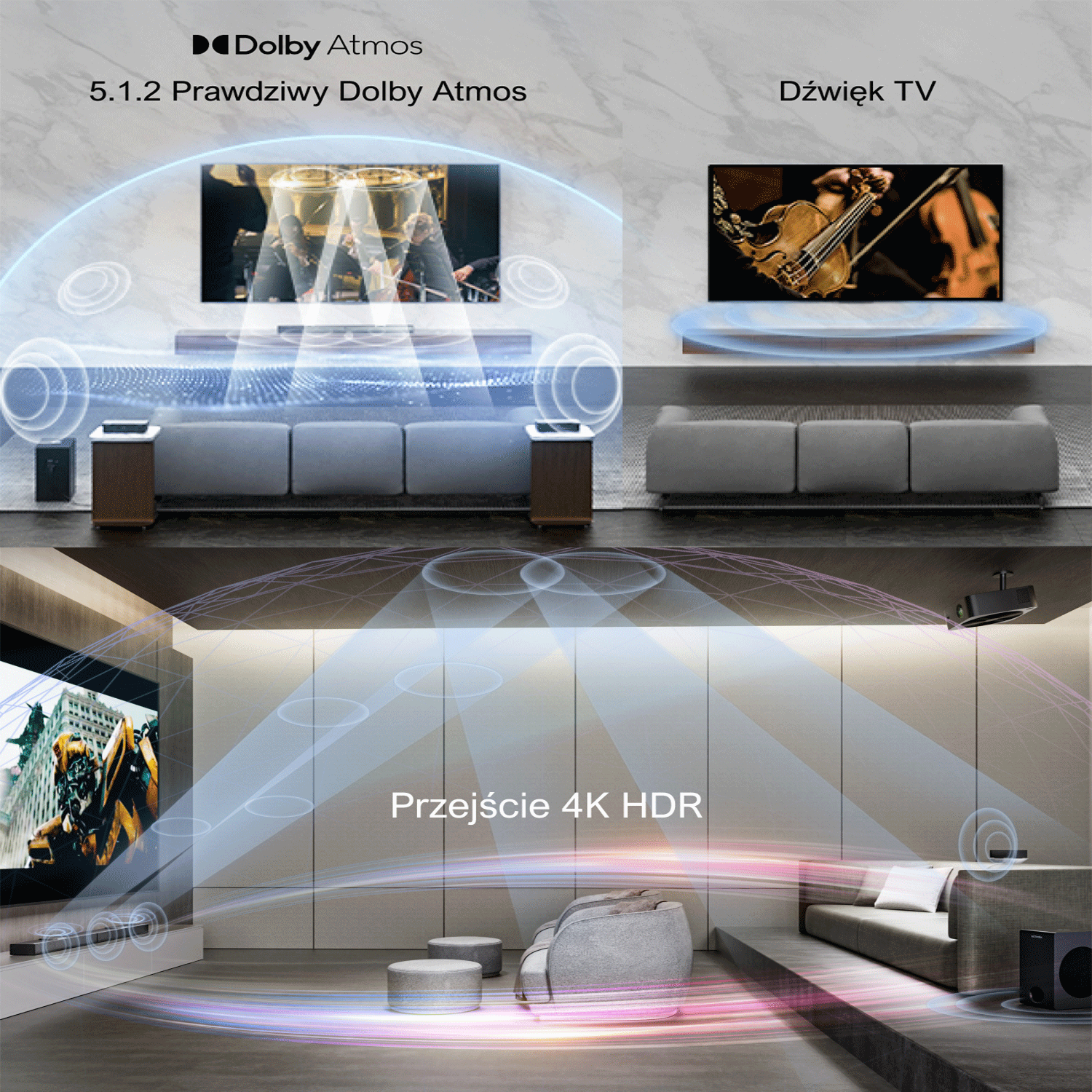 Konfiguracja kina domowego z telewizorem, głośnikami i kanapą, z diagramami pokazującymi fale dźwiękowe.