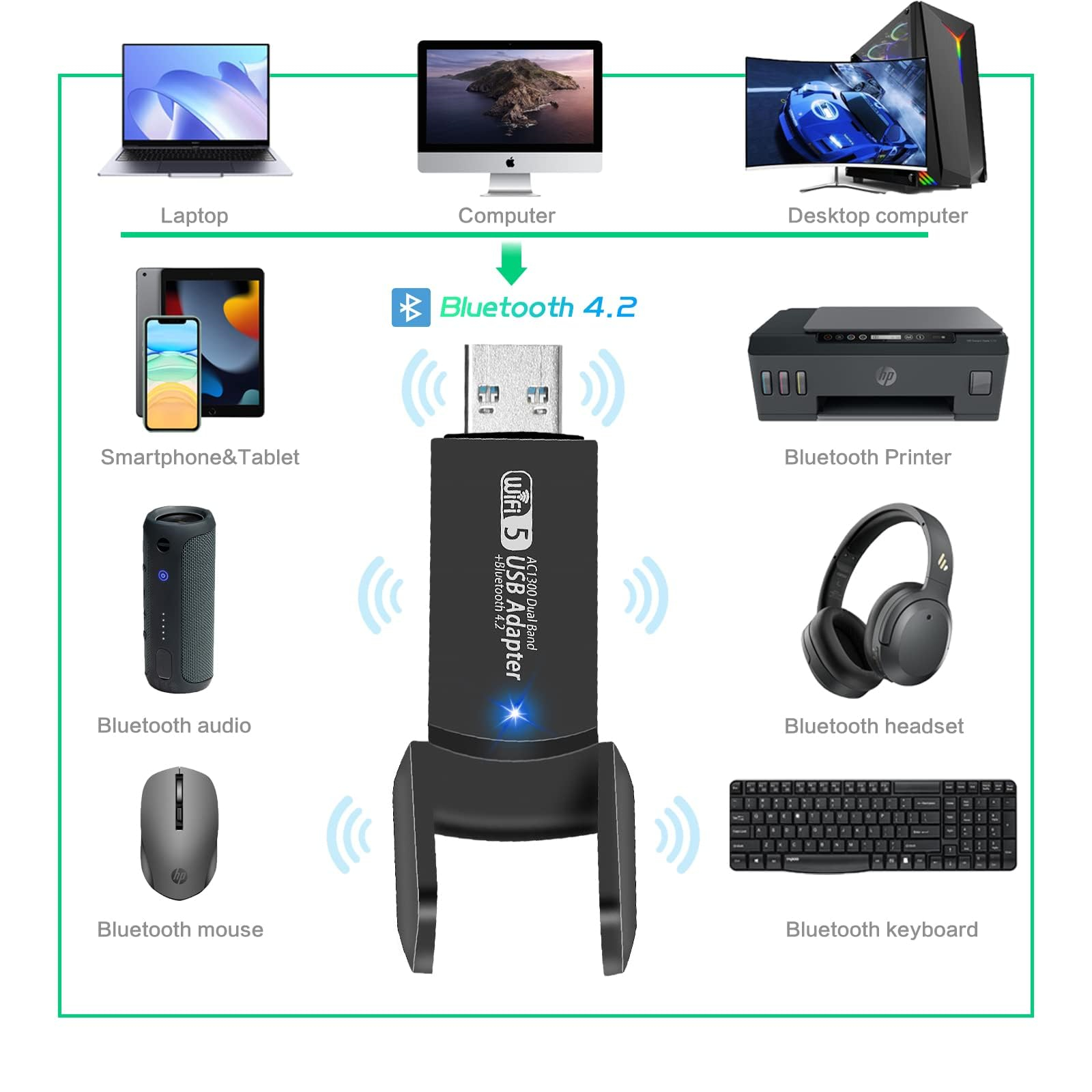 Ein USB-Adapter mit mehreren drahtlosen Geräten, einschließlich Laptop, Smartphone und Headset.