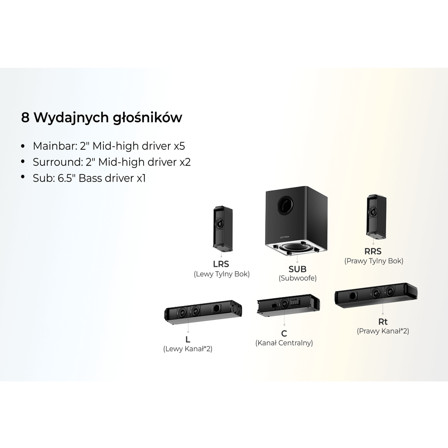 Schemat systemu dźwiękowego z głośnikami. Tekst po polsku. Głośniki są czarne.