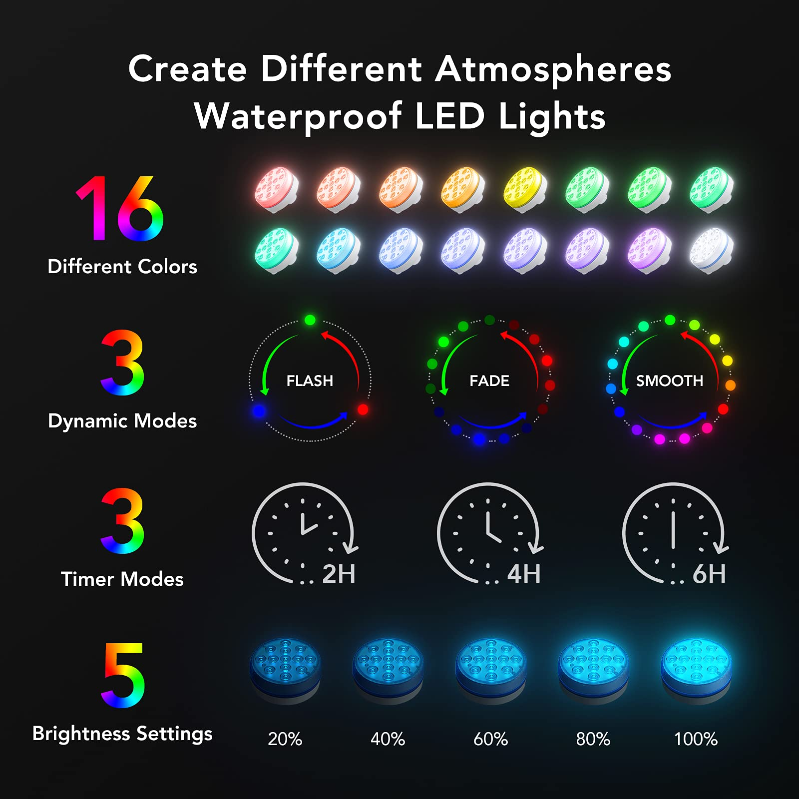 Diagramm mit 16 verschiedenen LED-Farben, dynamischen Modi, Timer-Modi und Helligkeitseinstellungen.
