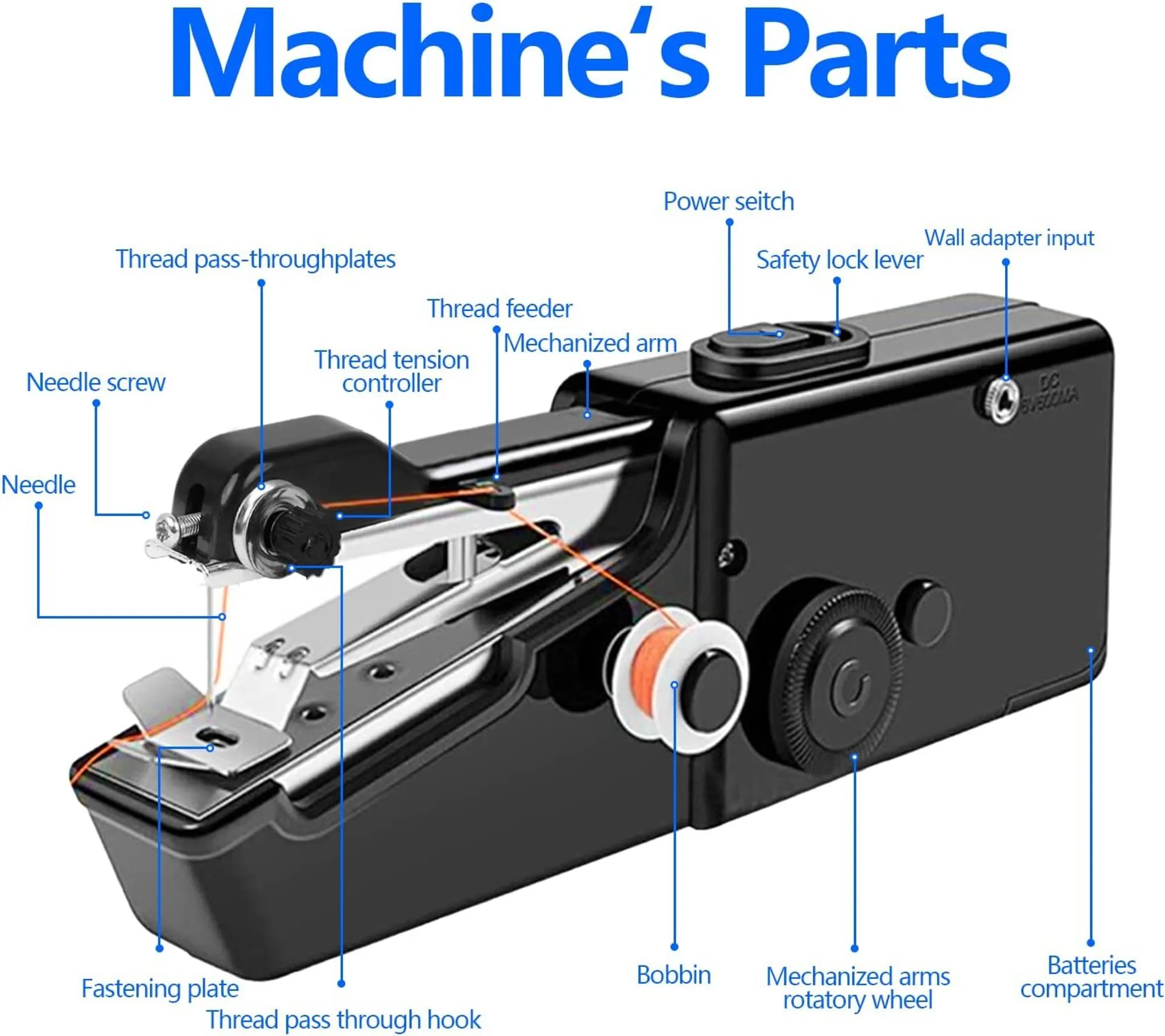 Diagramm einer Nähmaschine mit beschrifteten Teilen.