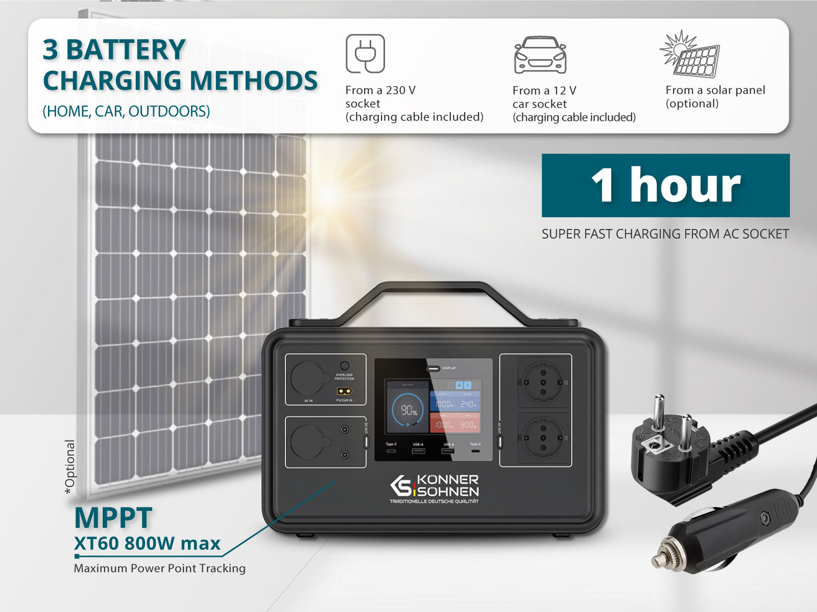 Przenośna stacja zasilania z metodami ładowania: panel słoneczny, samochód i gniazdo 230V.