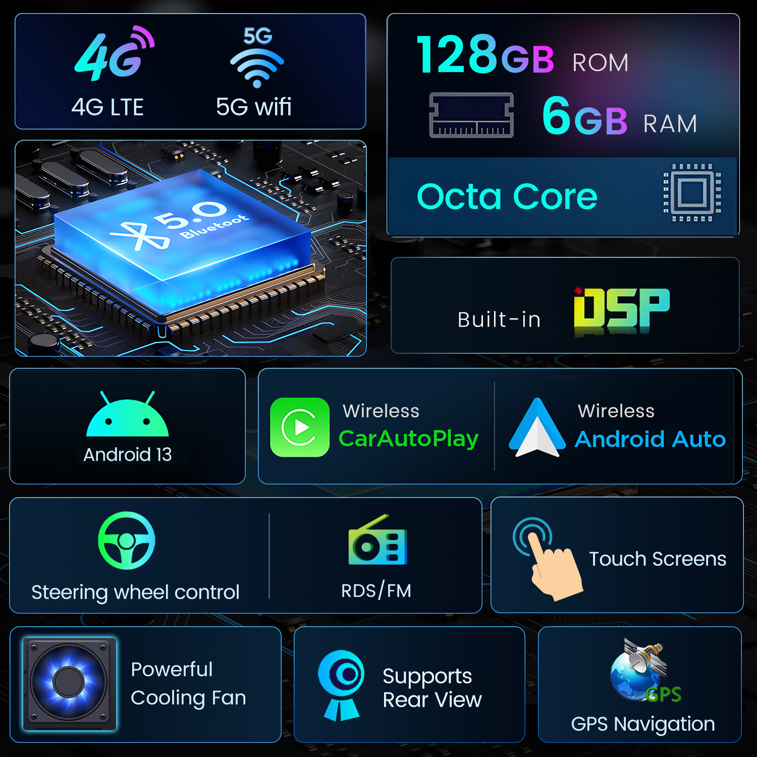 Primo piano di una grafica tecnologica con icone e testo su 4G, 5G, RAM, ROM e altro.