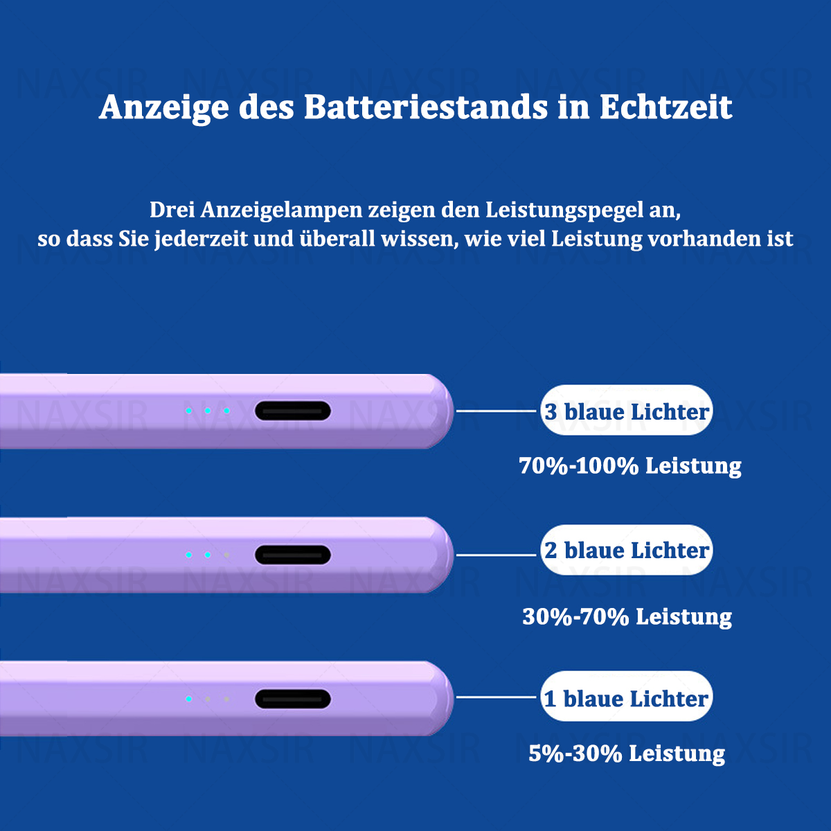 Lila Gerät mit Batteriestandsanzeige. Text zeigt den Batterieprozentsatz.