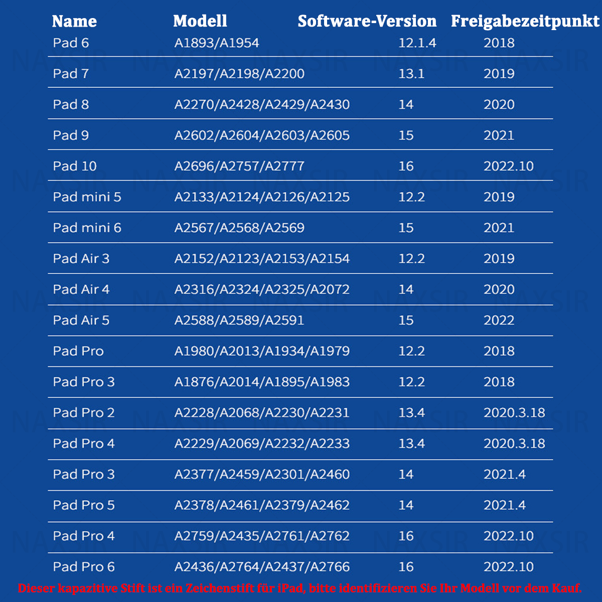 Eine Tabelle listet verschiedene iPad-Modelle und ihre Softwareversionen auf.