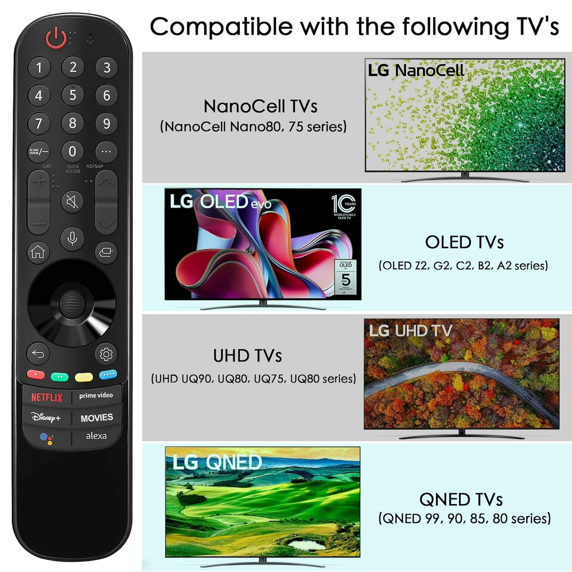 Fernbedienung mit Tasten, plus Beispiele für kompatible Fernseher verschiedener Marken.