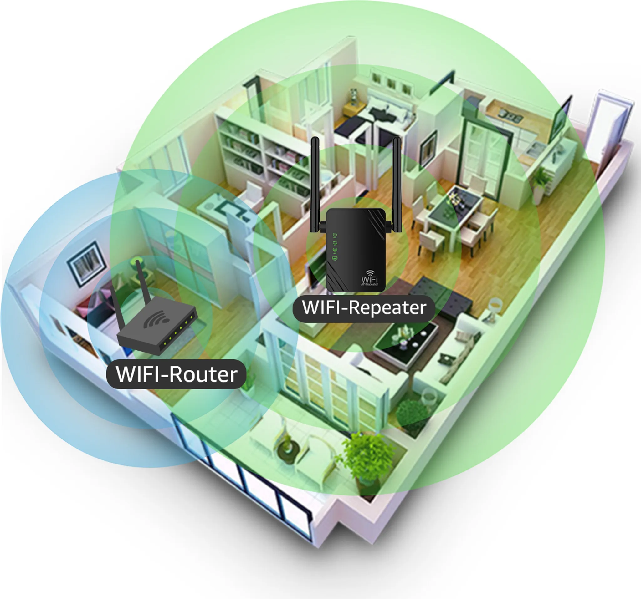 Schnitt durch eine Wohnung mit WLAN-Router und Repeater-Abdeckungszonen. Grüne und blaue Kreise zeigen die Signalstärke.