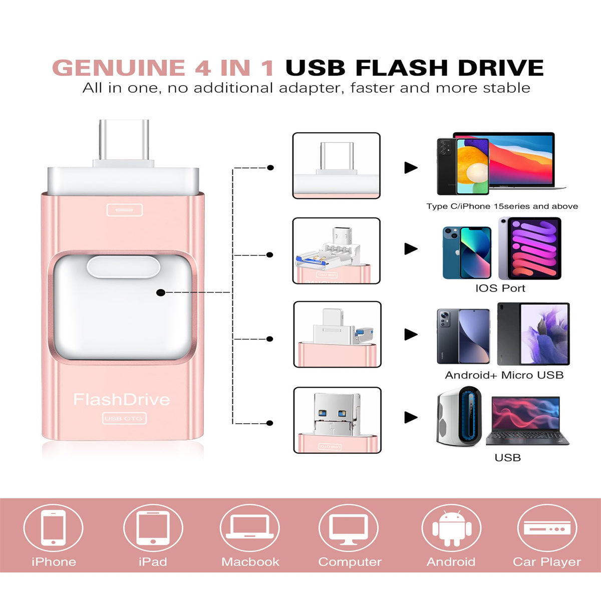 Rosa USB-Stick mit verschiedenen Anschlüssen. Diagramme zeigen die Kompatibilität mit verschiedenen Geräten.