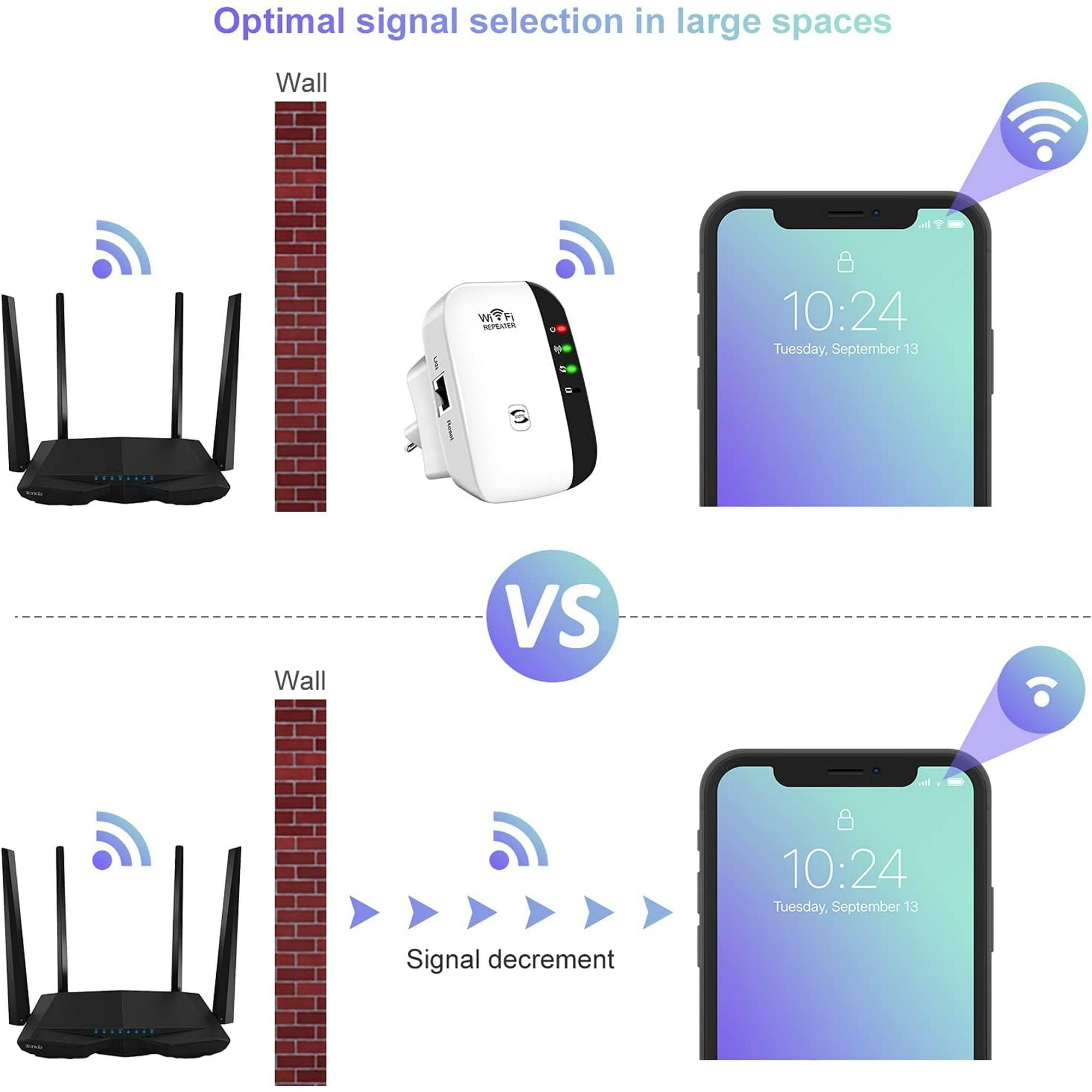 WLAN-Router vs. WLAN-Repeater-Setup. Zeigt die Signalstärke und die optimale Signalauswahl in großen Räumen.