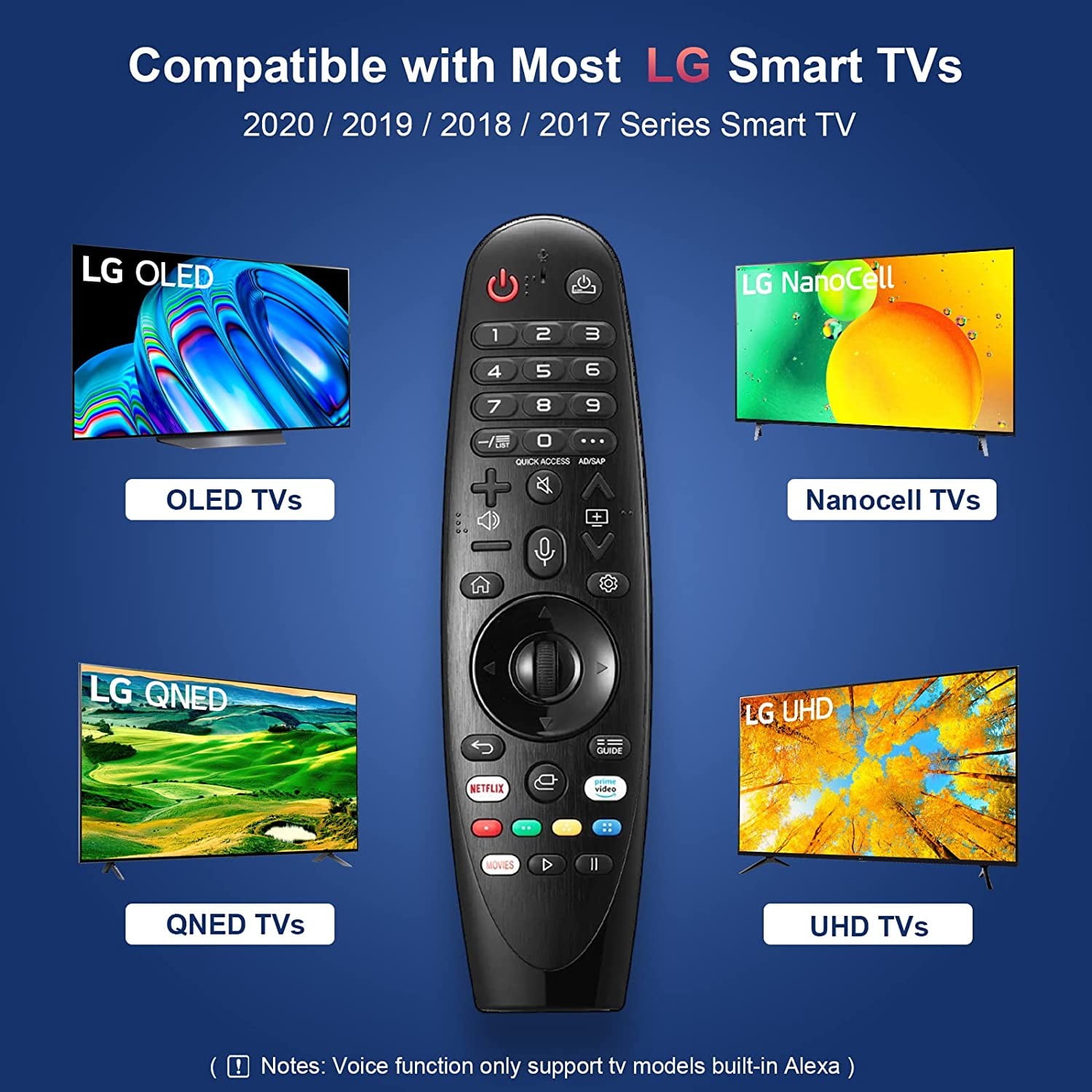 Fernbedienung mit mehreren Tasten, dargestellt mit verschiedenen LG Smart TV-Bildschirmen.