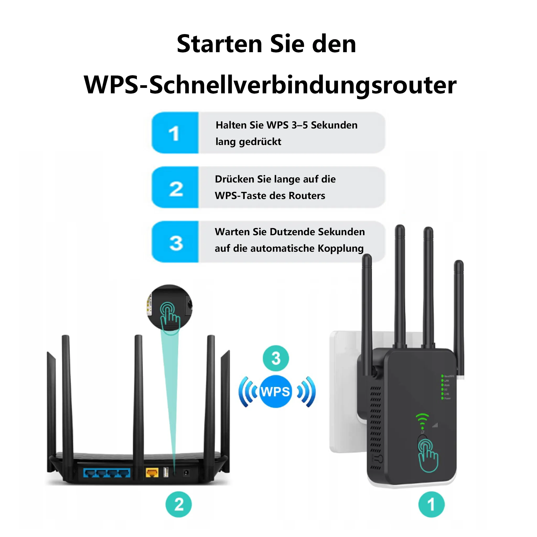 Anweisungen zum Einrichten eines WLAN-Routers, mit Schritten und einem Gerät.