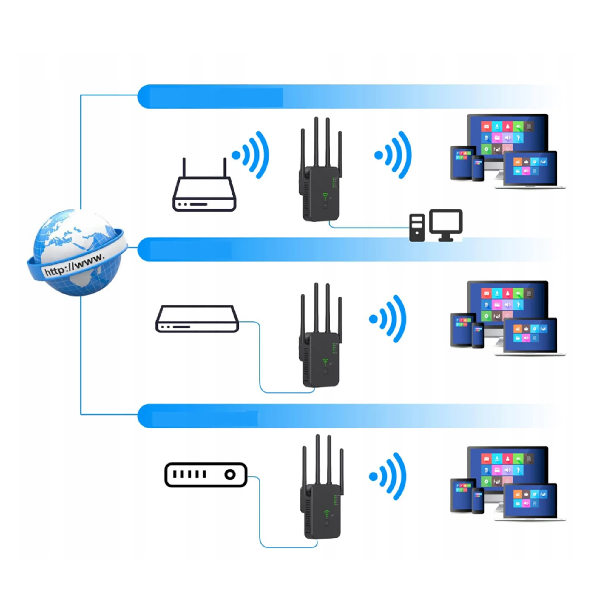 Diagramm, das zeigt, wie man einen WLAN-Router mit Geräten verbindet. Enthält Router, Extender und Geräte.