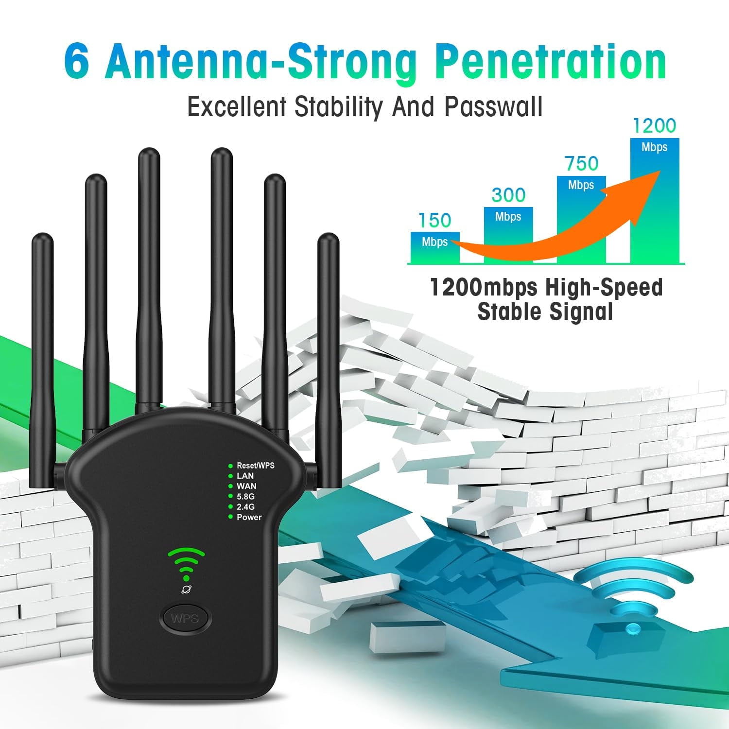 Schwarzer WLAN-Repeater mit 6 Antennen. Ein Diagramm zeigt steigende Mbps. Weiße Ziegelwand im Hintergrund.