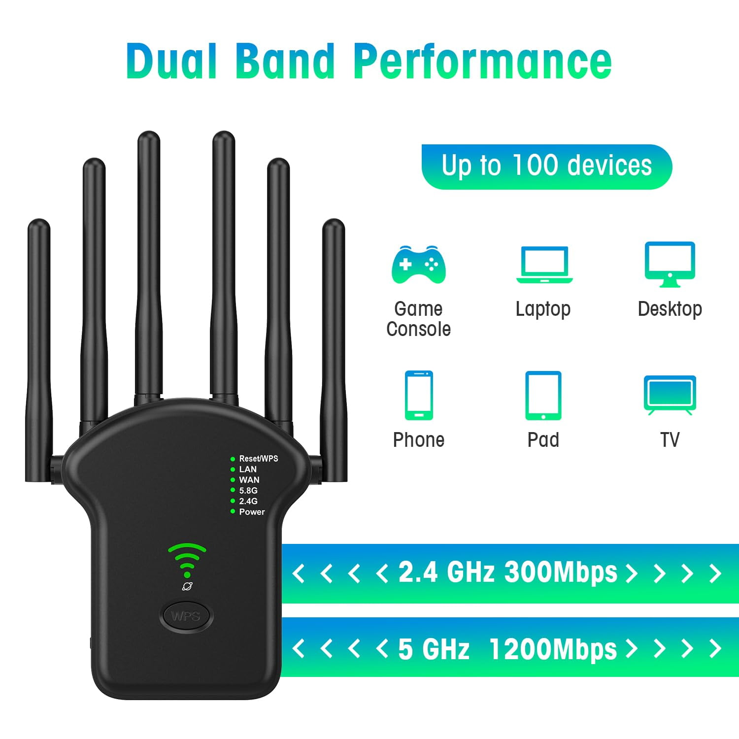 WLAN-Repeater mit 6 Antennen. Symbole für Spielkonsole, Laptop, Desktop, Telefon, Pad und TV werden angezeigt.