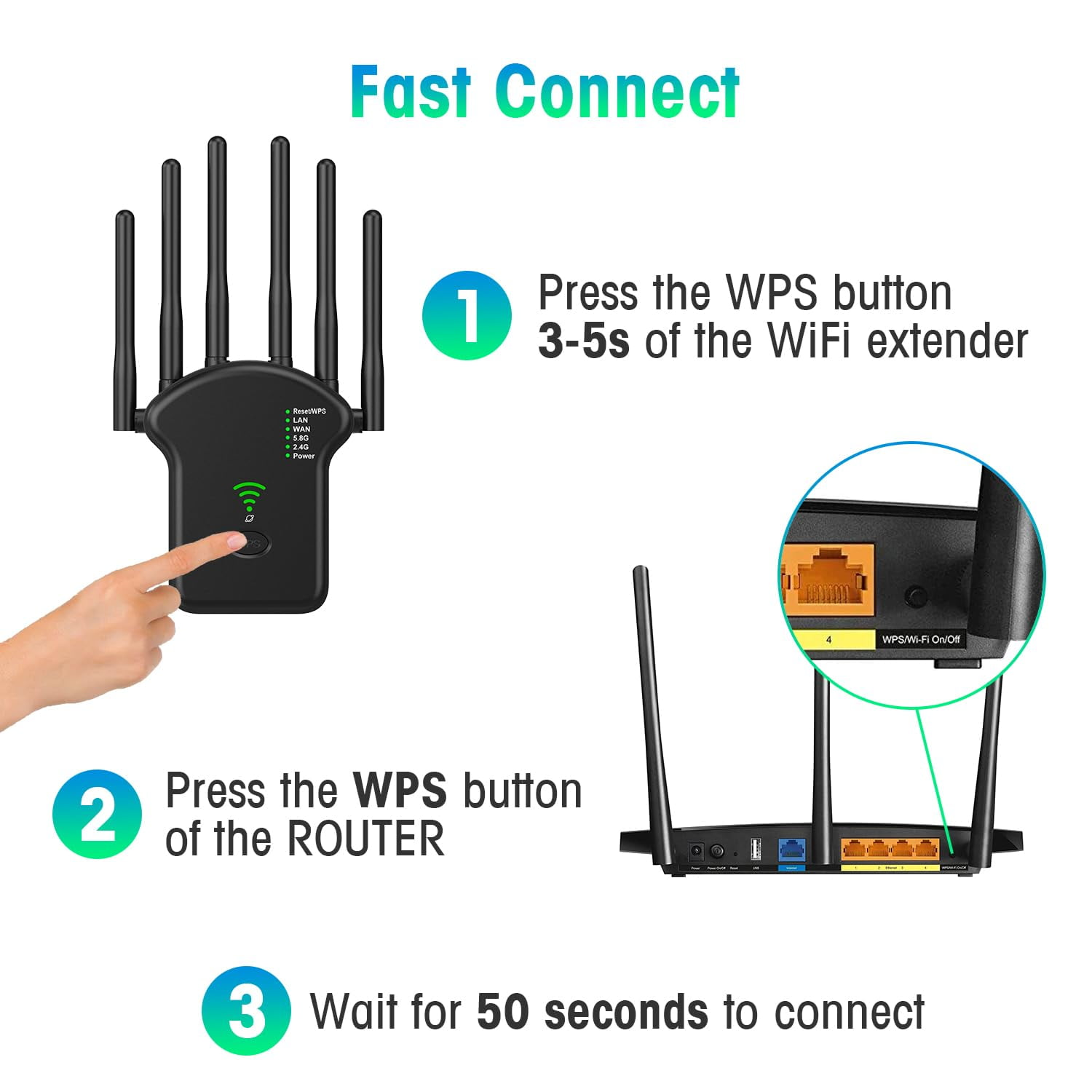 Diagramm mit Schritten zur Einrichtung eines WLAN-Repeaters. Enthält einen Router und einen Extender mit WPS-Tasten.
