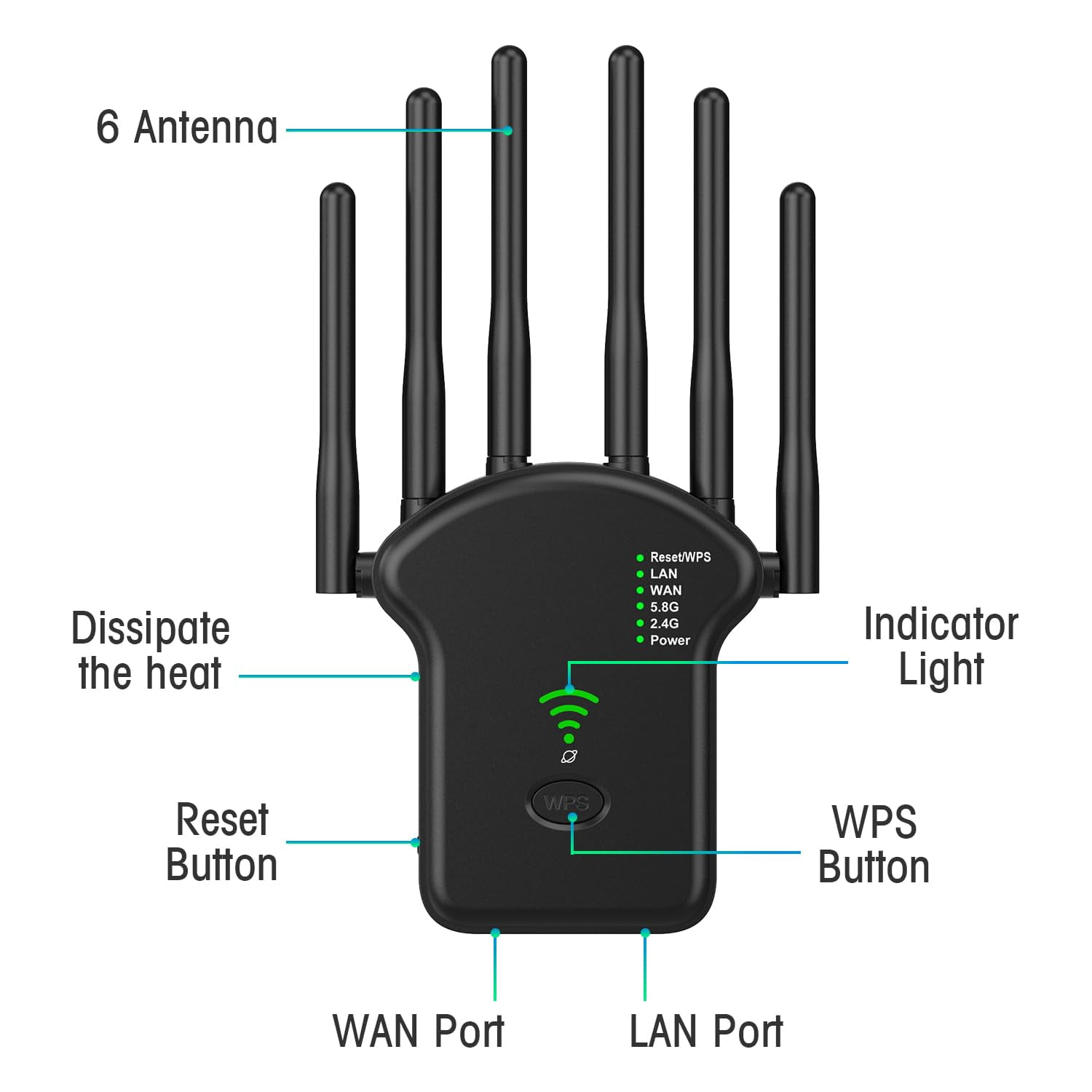 Schwarzer WLAN-Repeater mit Beschriftungen für Reset-, WAN-, LAN- und WPS-Tasten. Sechs Antennen sichtbar.