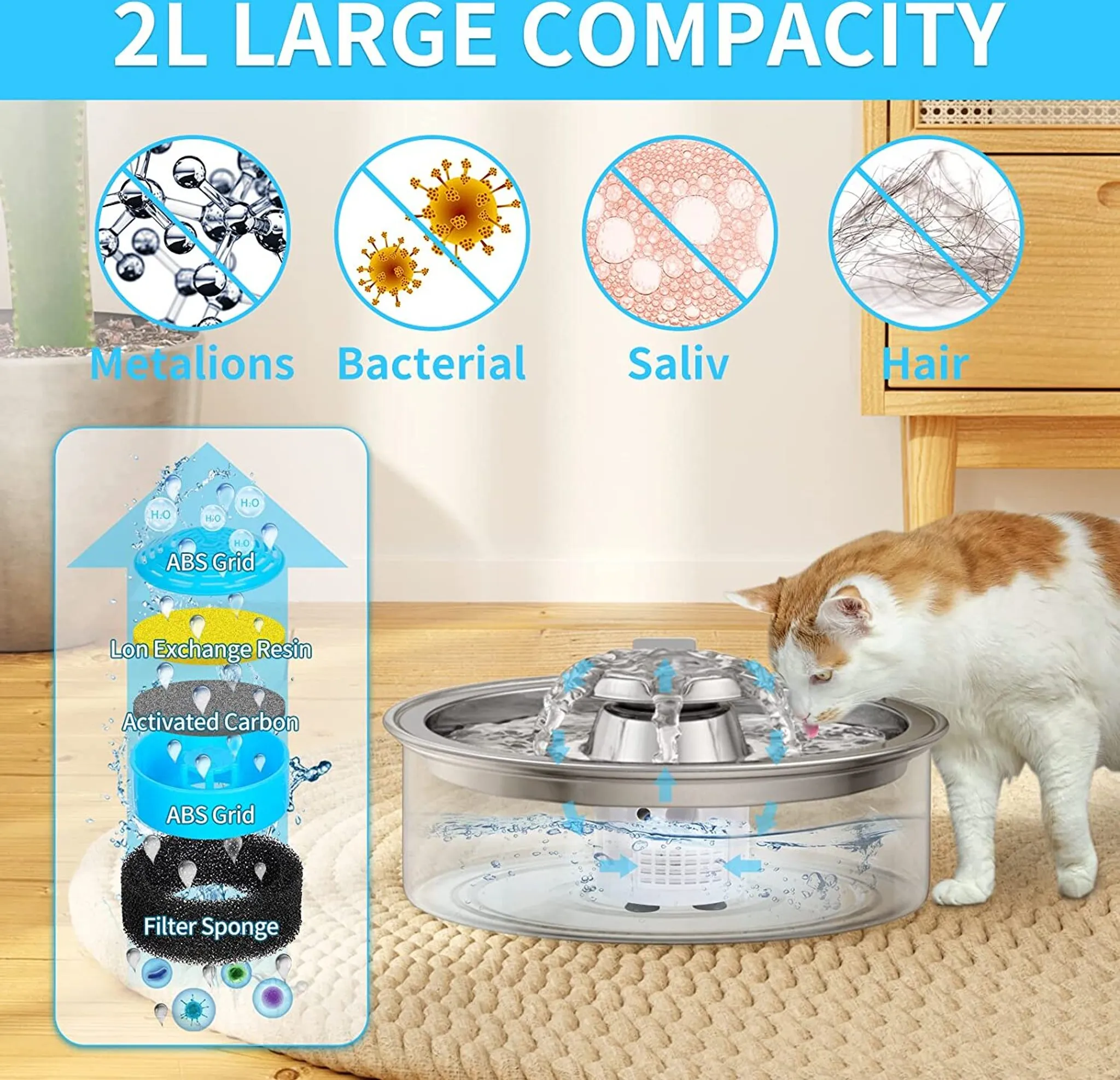 Katze trinkt aus einem Wasserbrunnen, mit Filterdiagrammen und Texten im Hintergrund.